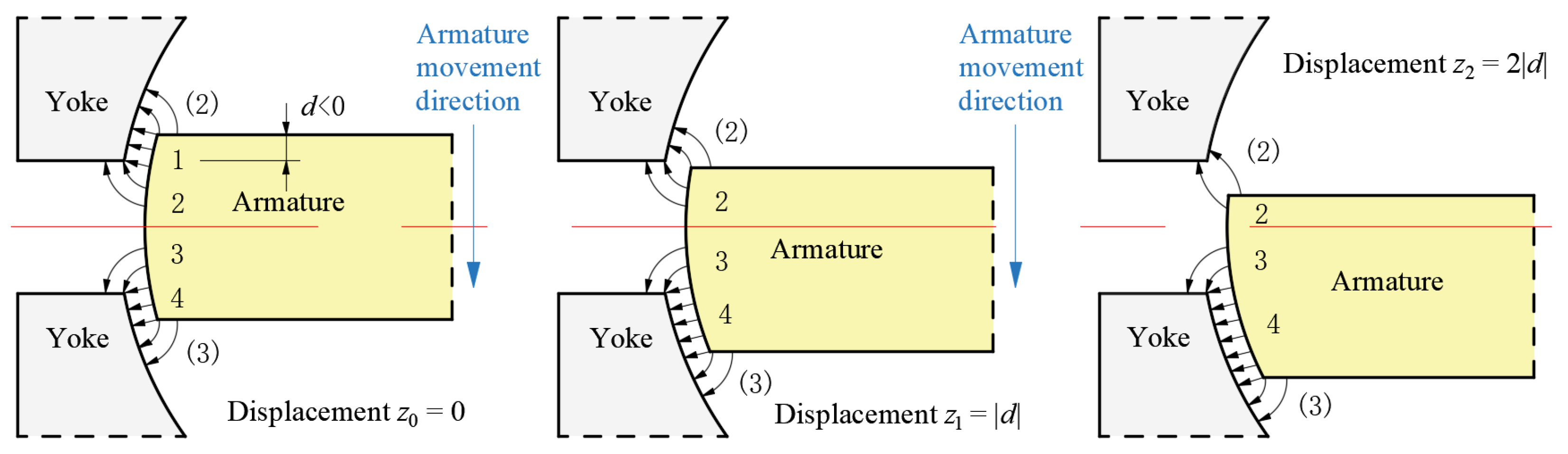 Machines 09 00131 g005
