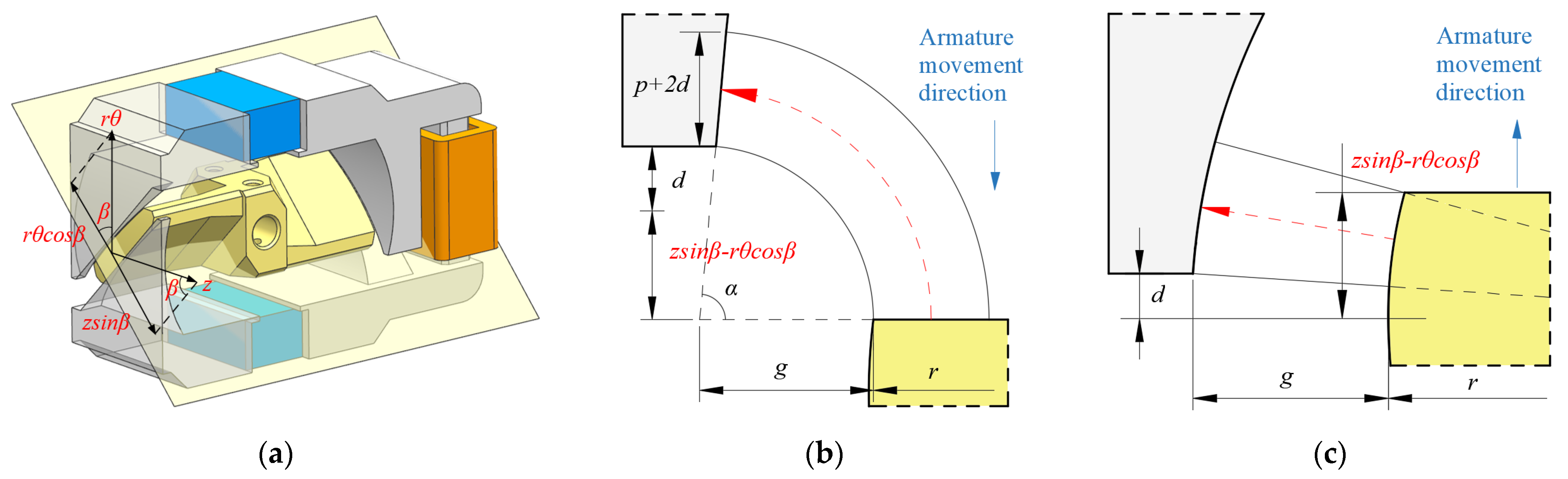 Machines 09 00131 g008