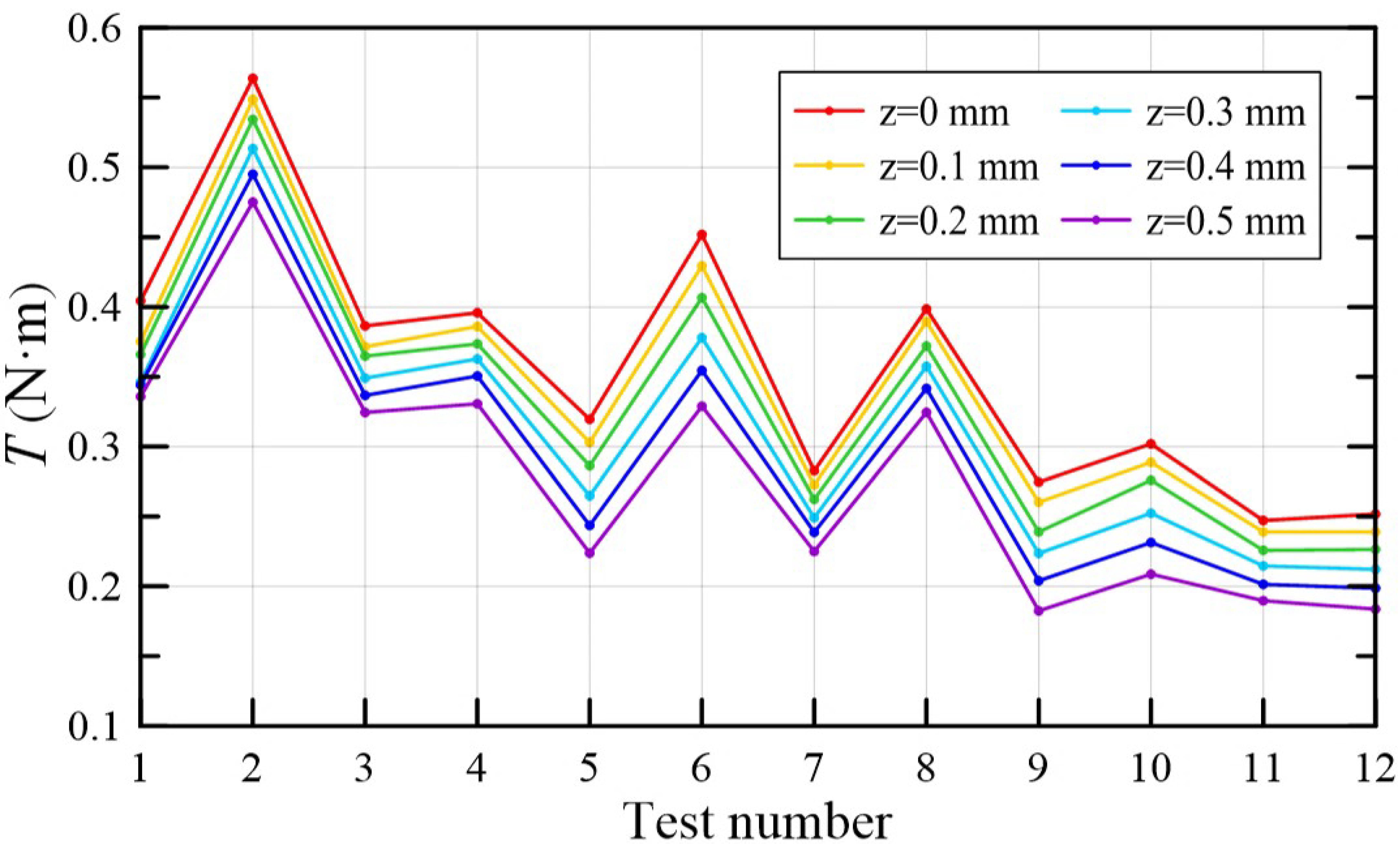 Machines 09 00131 g010