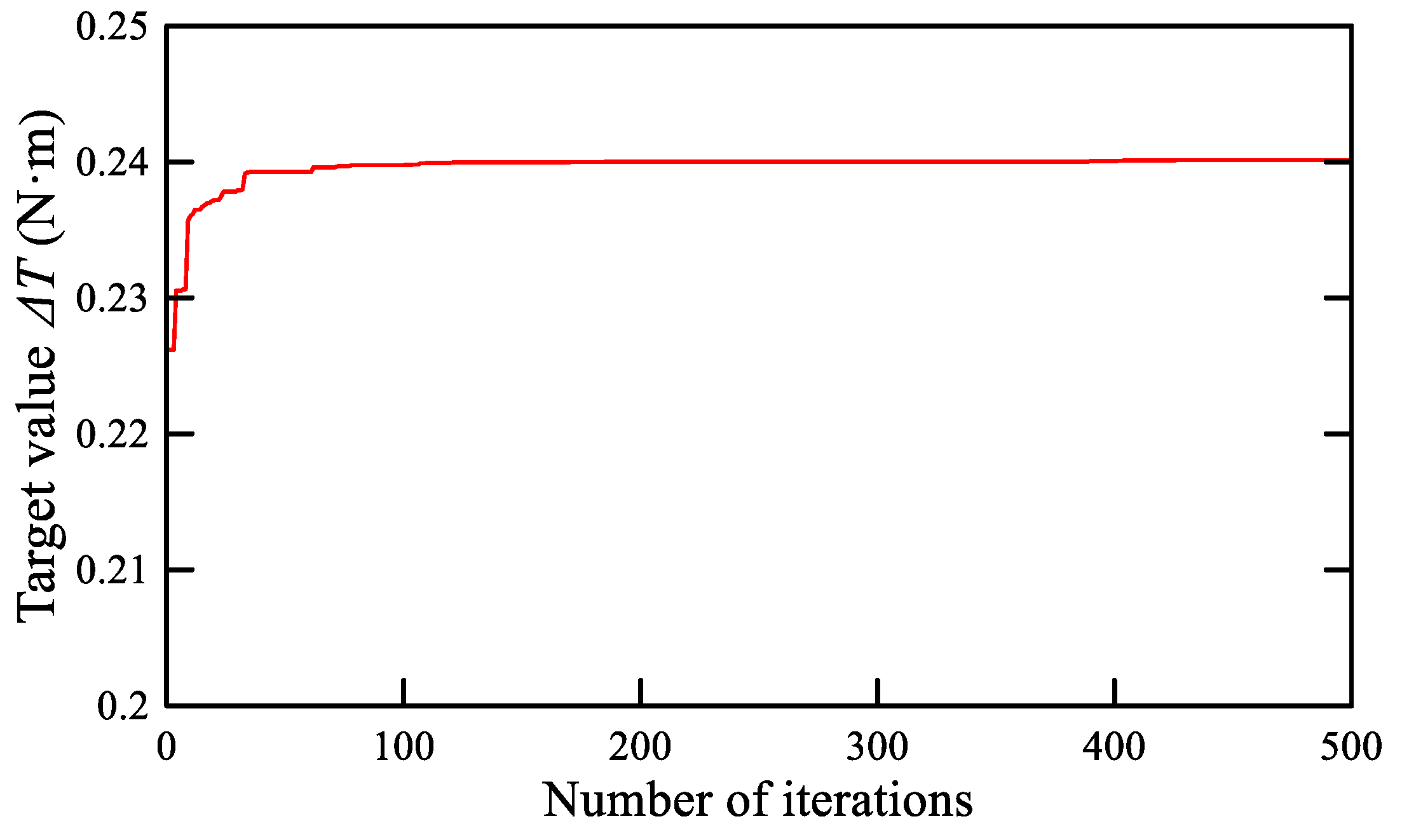 Machines 09 00131 g012
