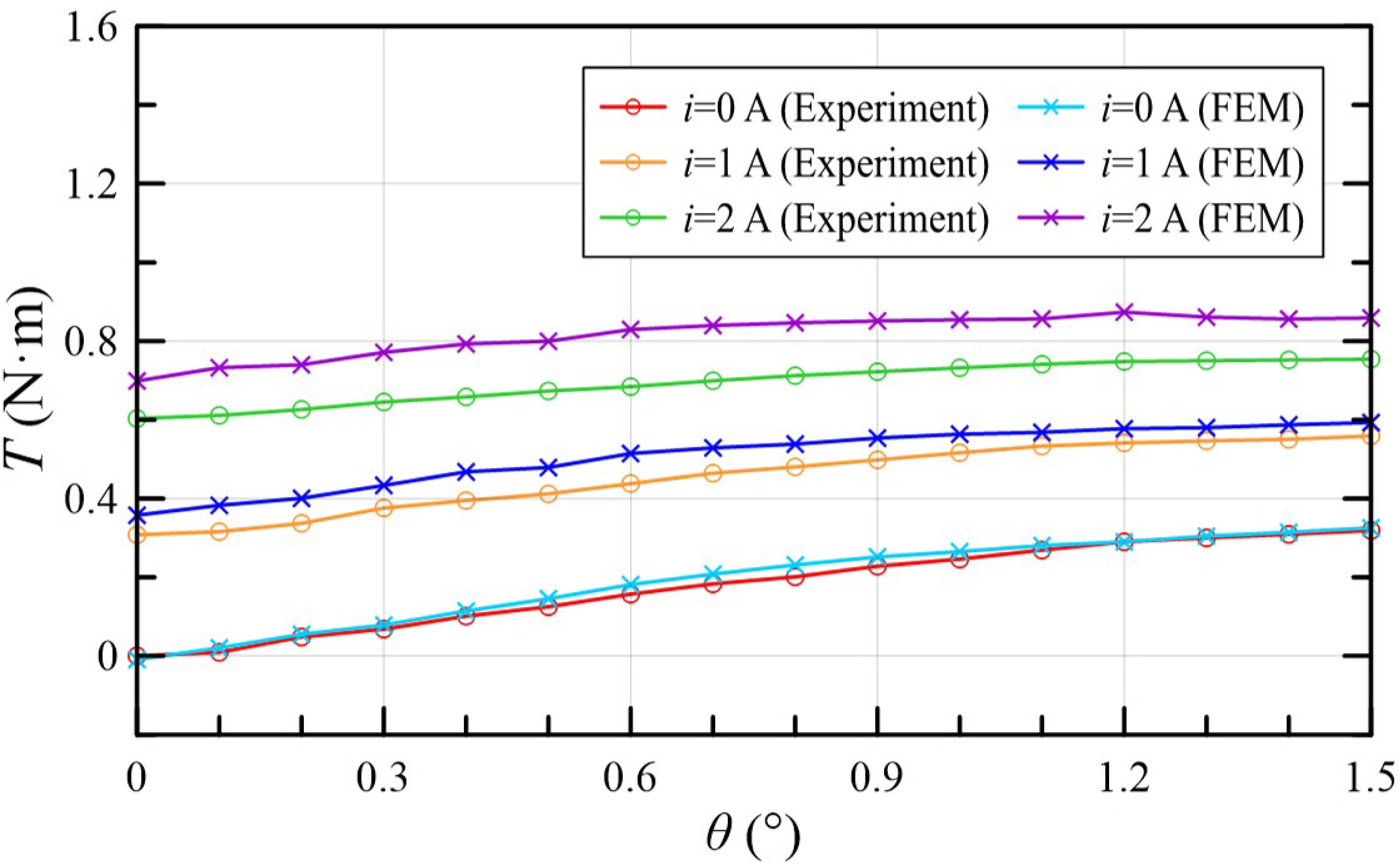 Machines 09 00131 g015