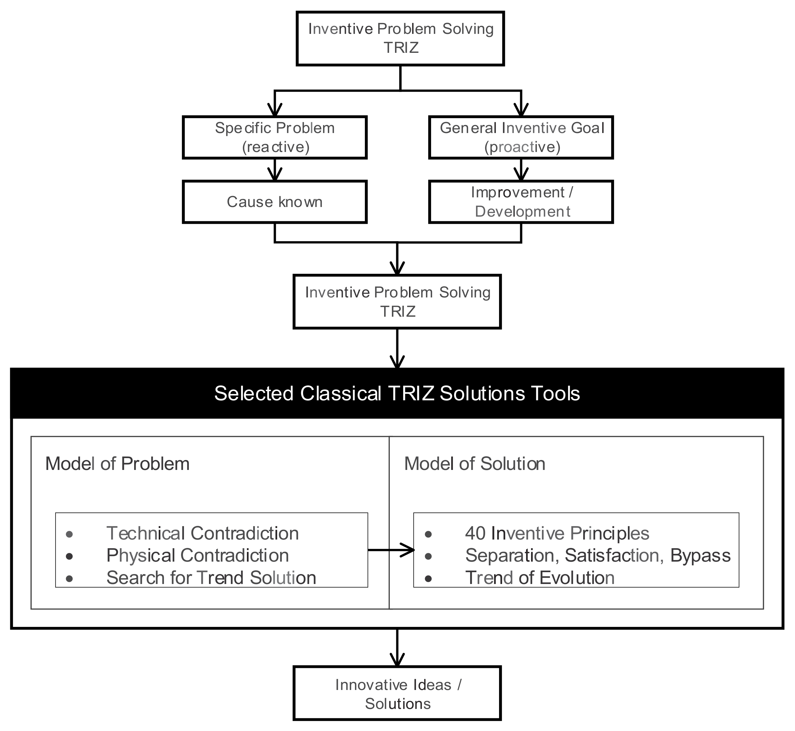 Machines 09 00132 g001