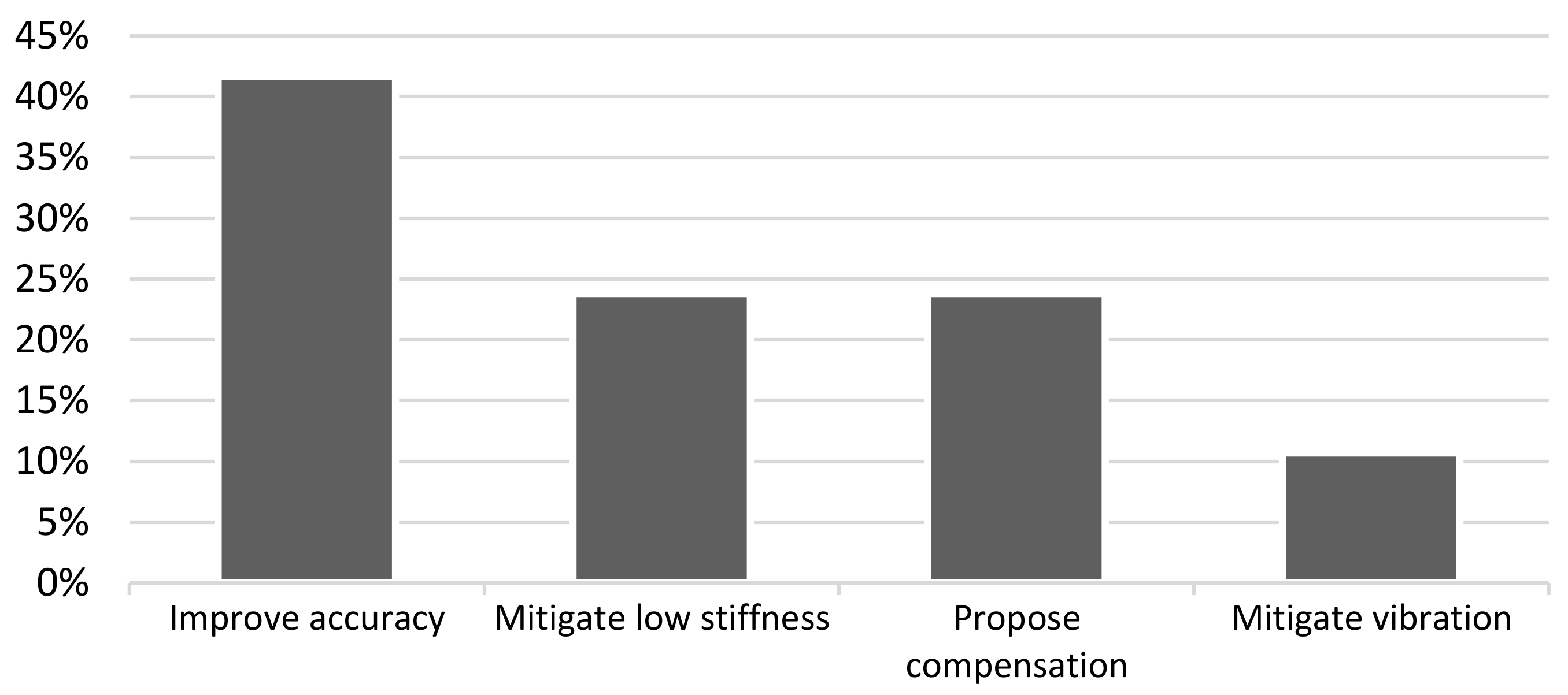 Machines 09 00132 g009