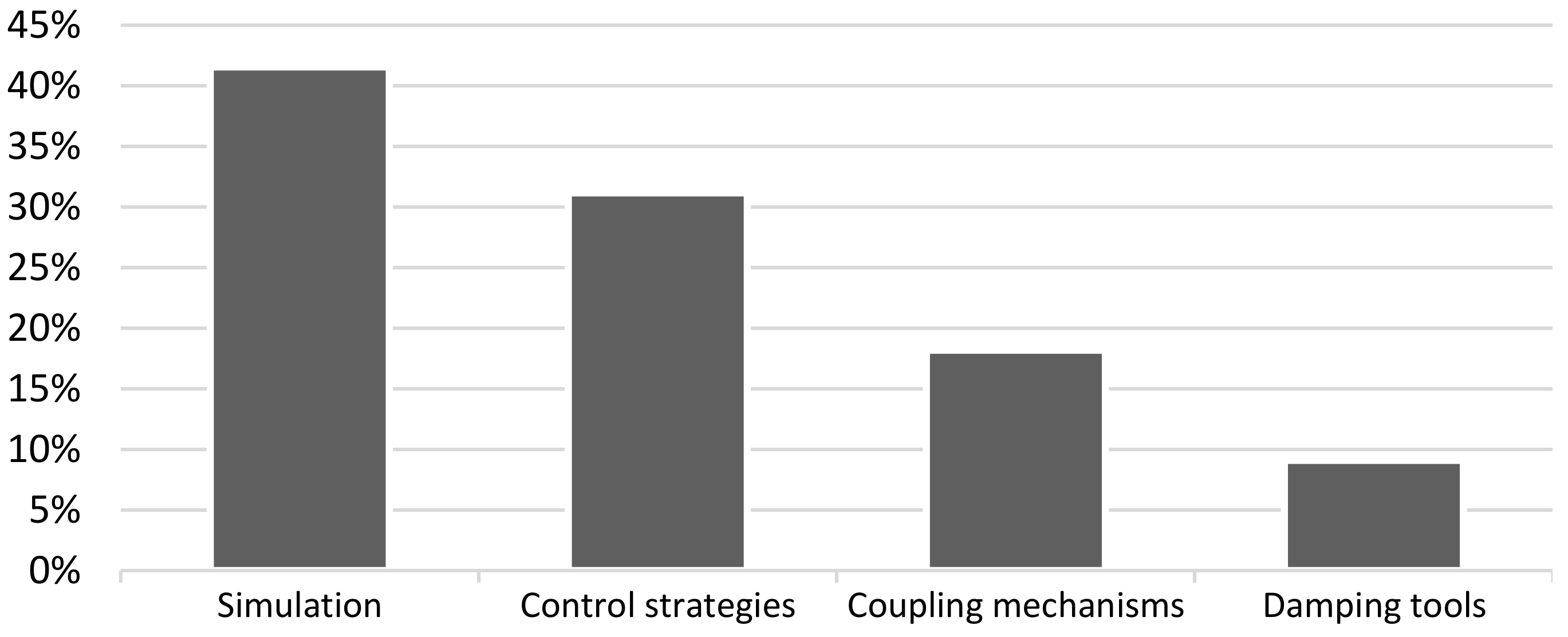 Machines 09 00132 g011