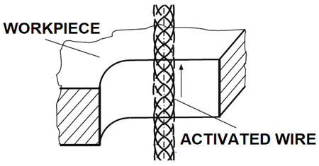 Machines 09 00132 i003