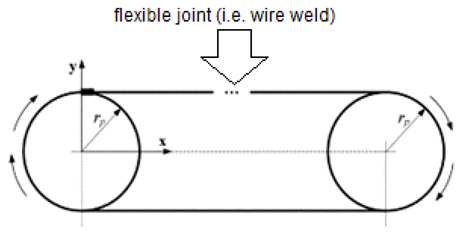 Machines 09 00132 i009