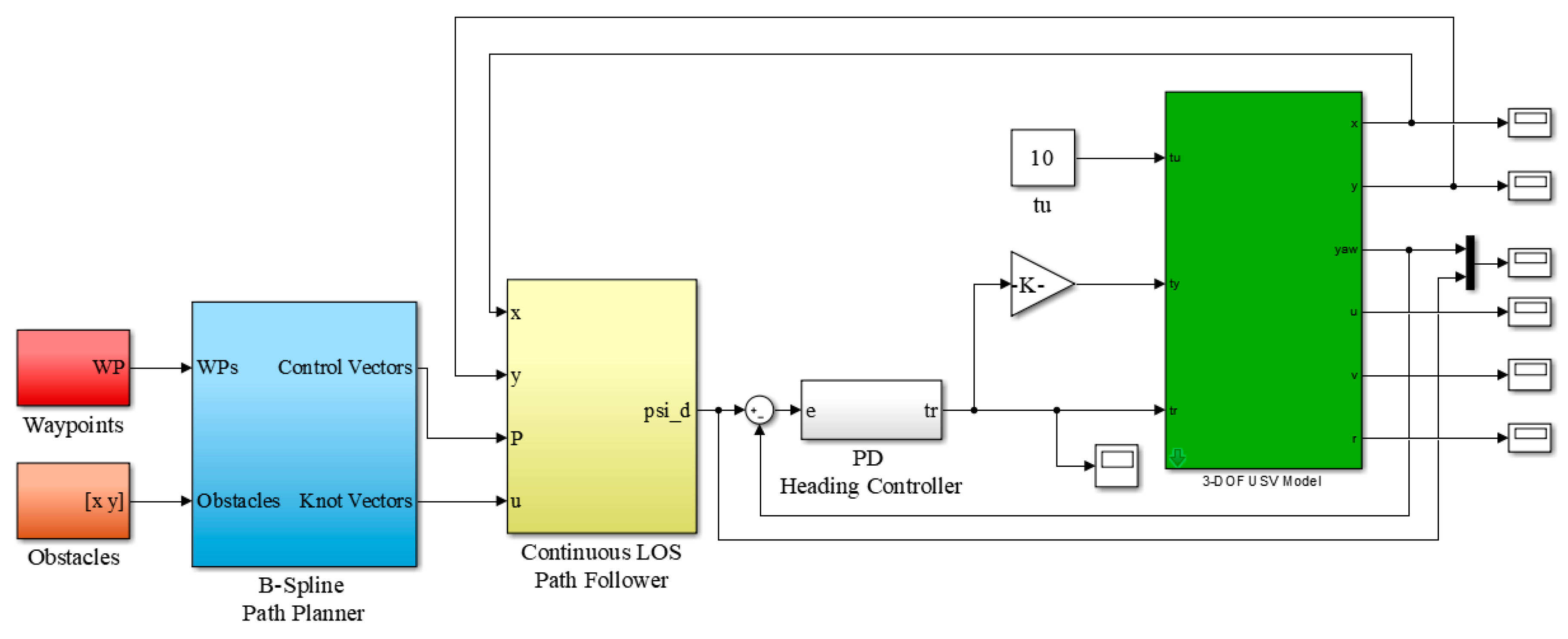 Machines 09 00133 g009