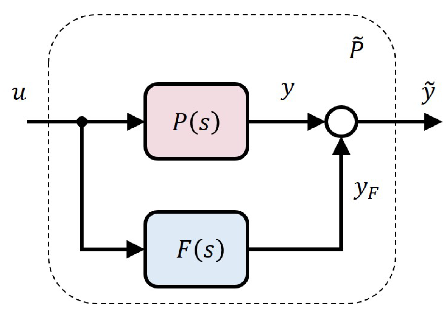 Machines 09 00134 g007