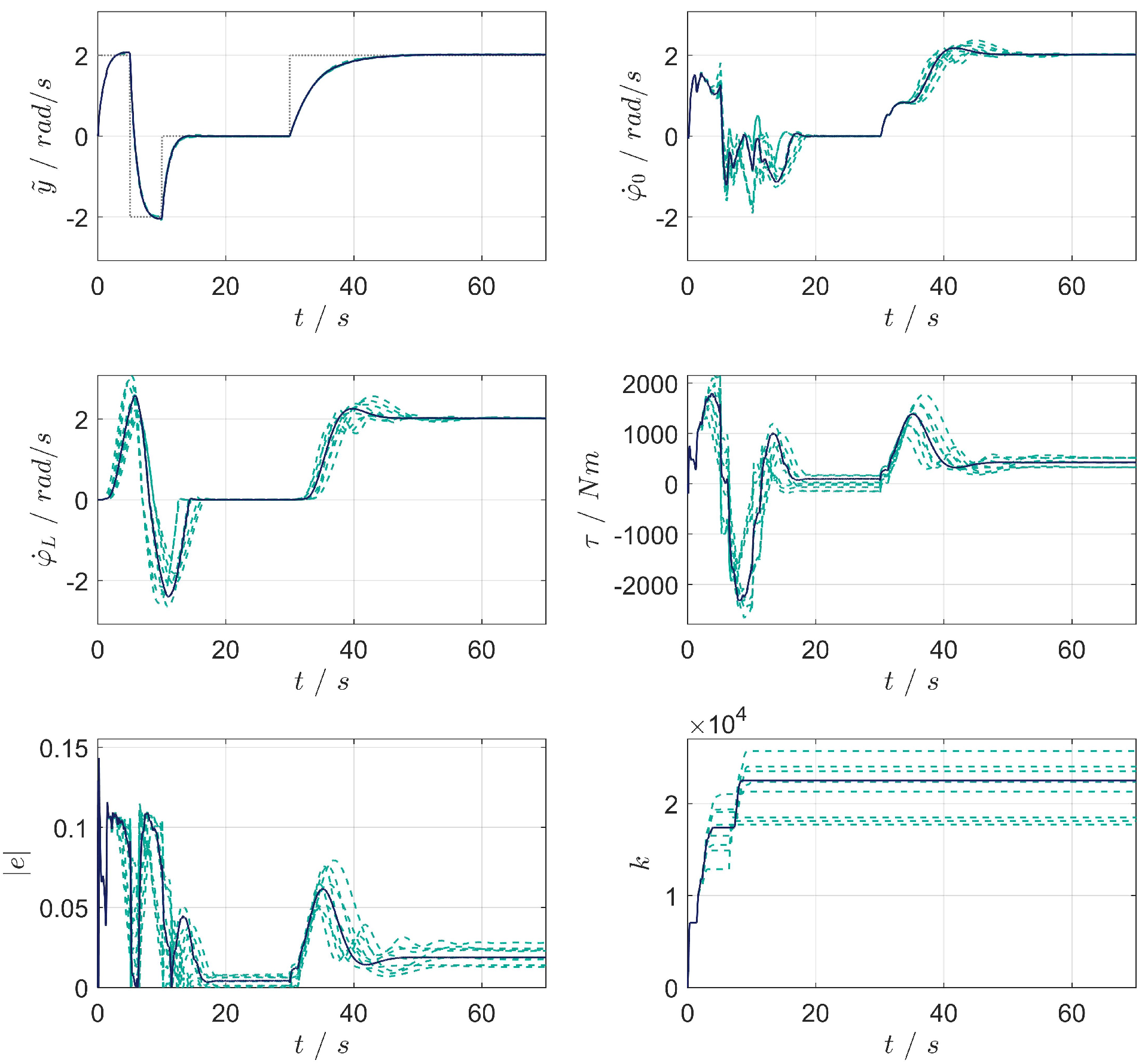Machines 09 00134 g016