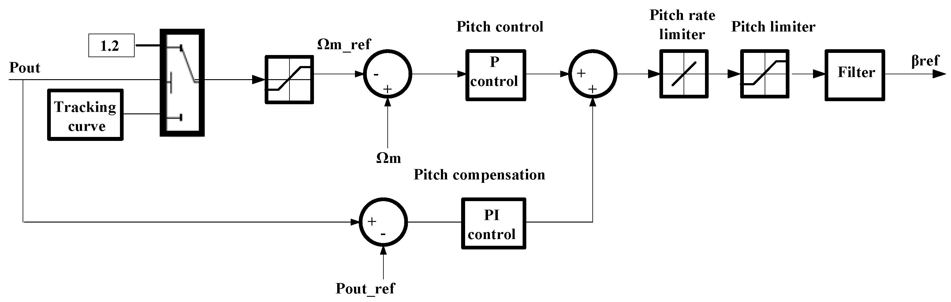 Machines 09 00135 g003