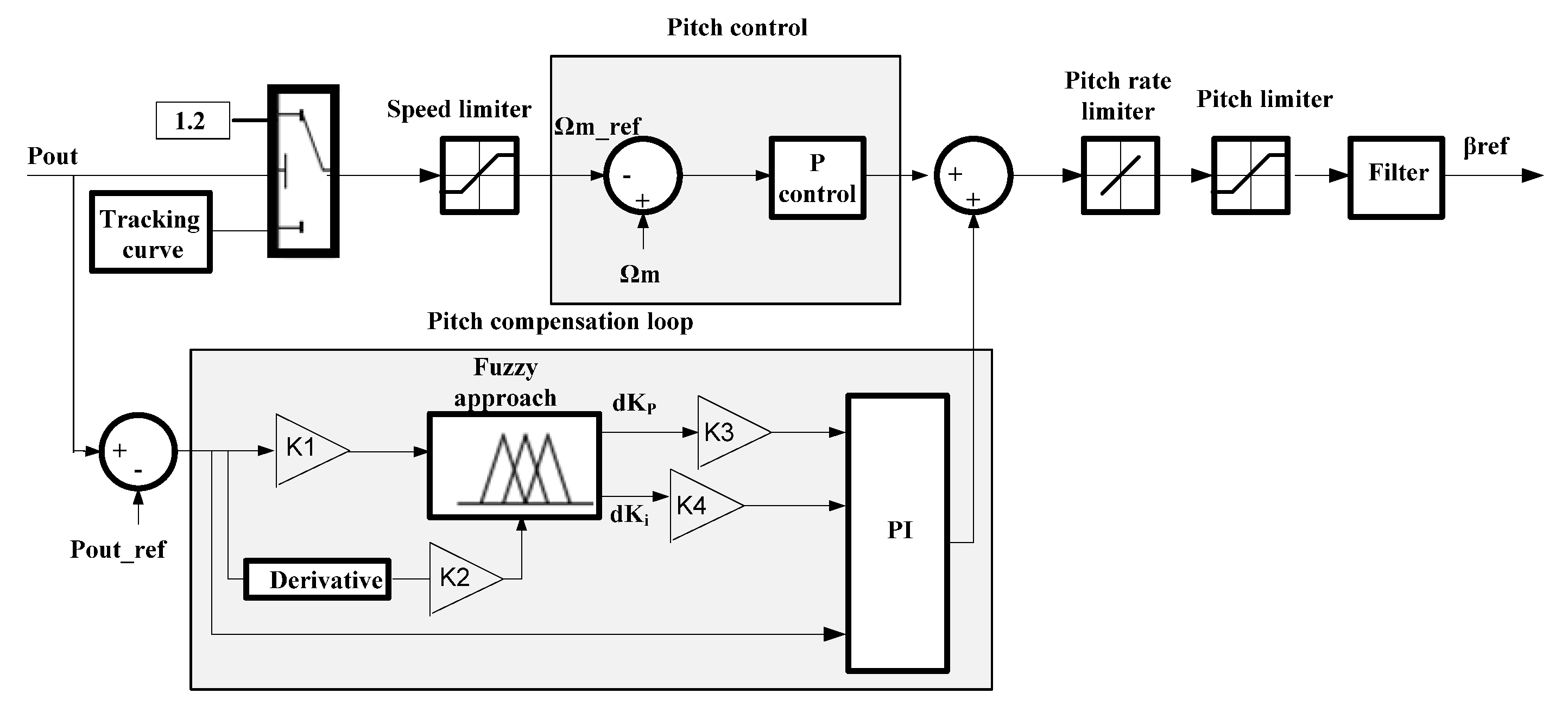 Machines 09 00135 g005