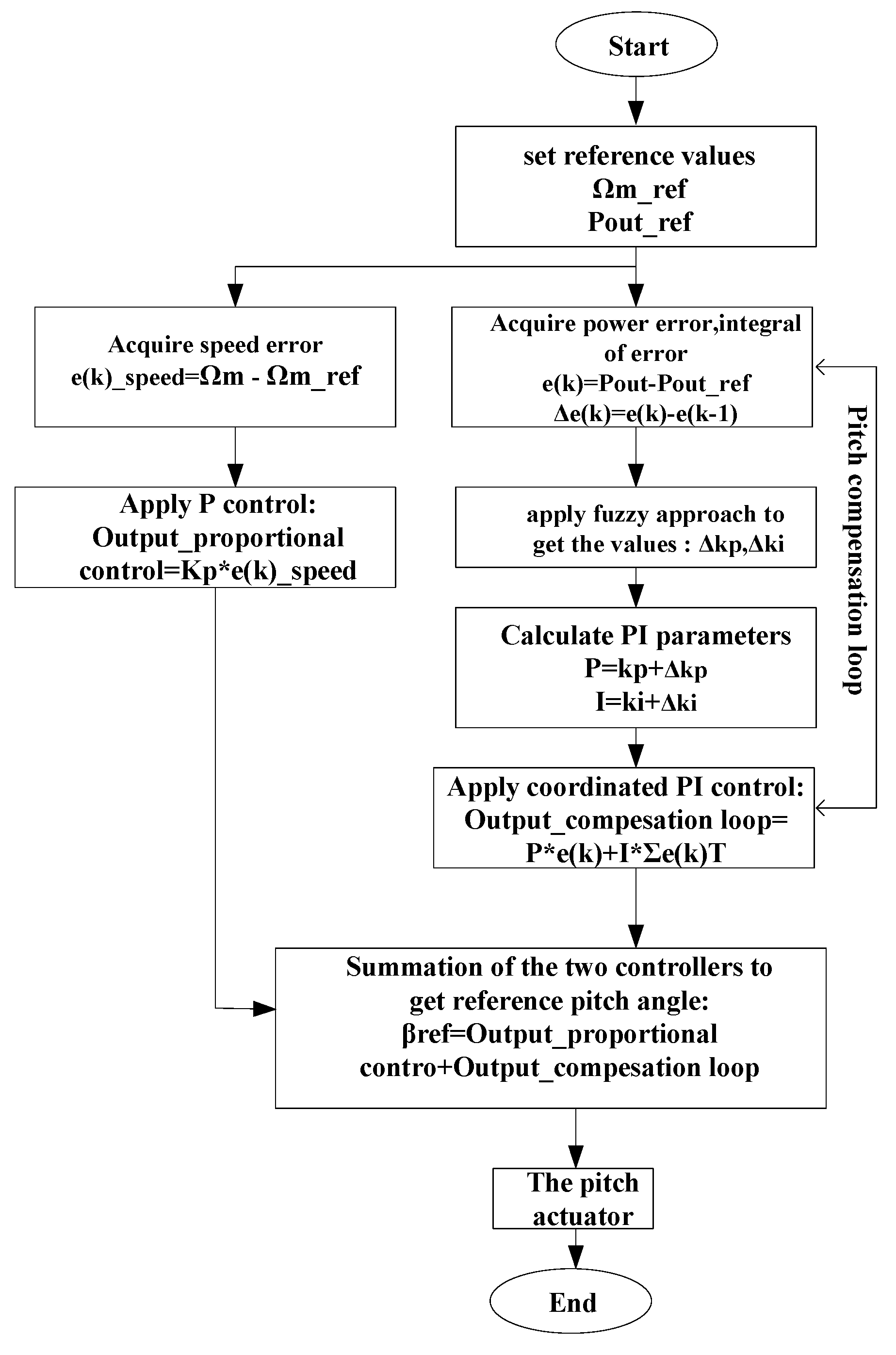 Machines 09 00135 g008