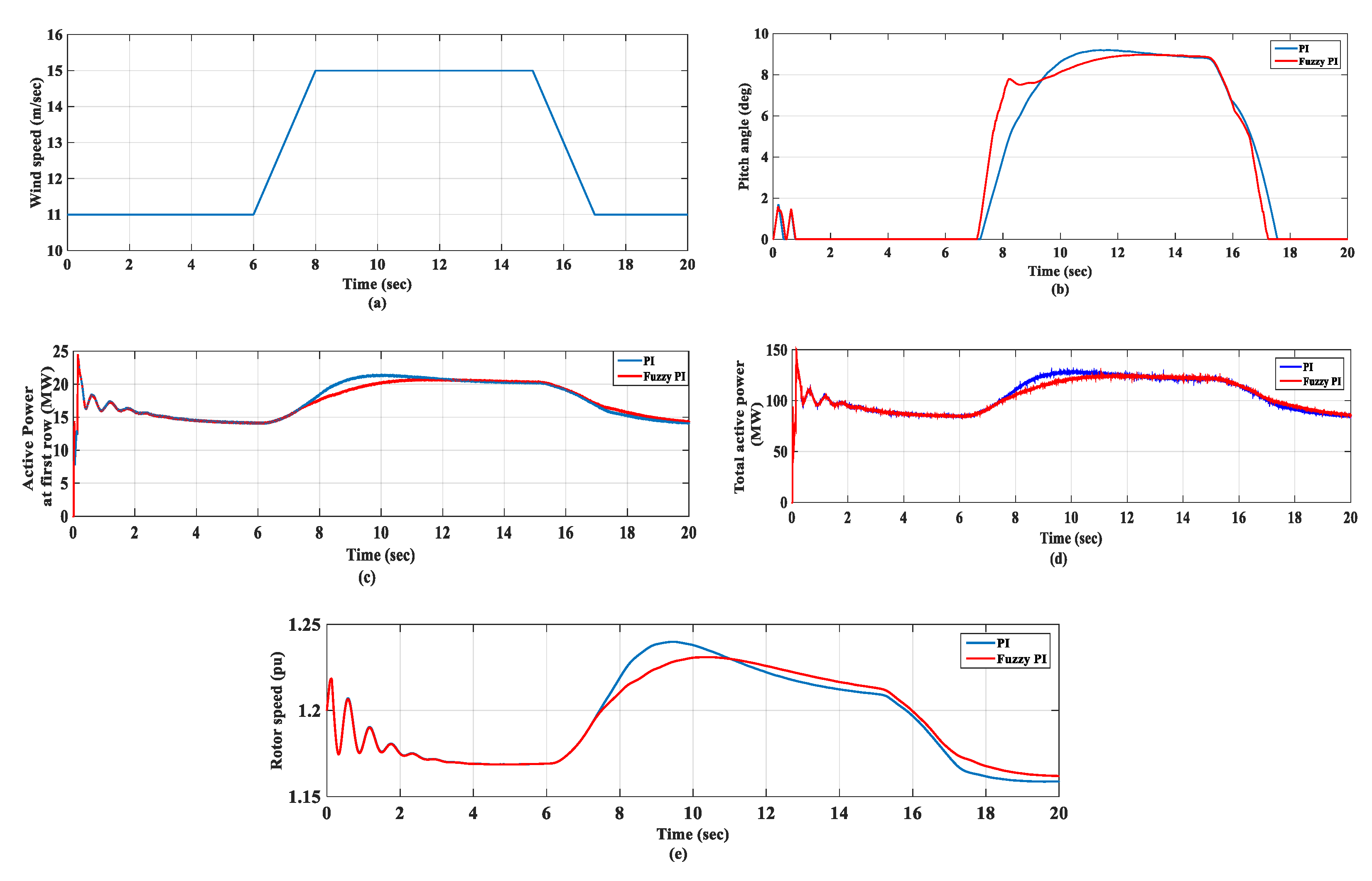 Machines 09 00135 g010