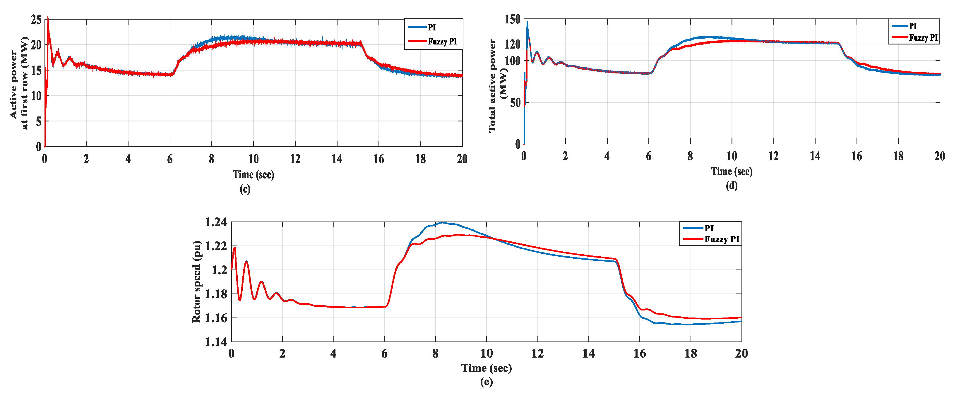 Machines 09 00135 g011b