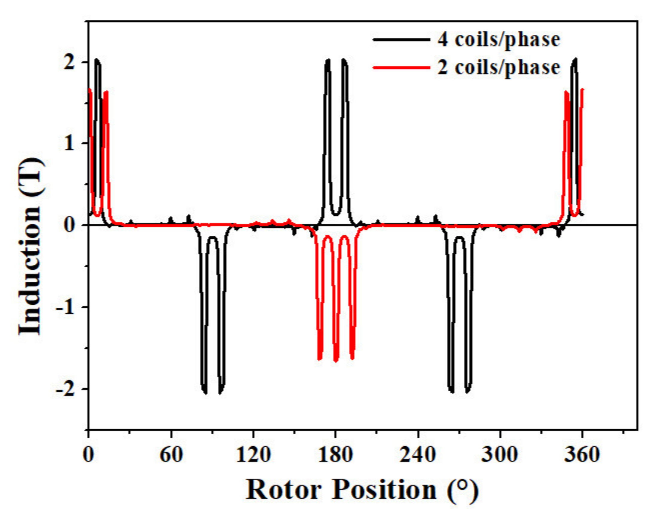 Machines 09 00137 g011