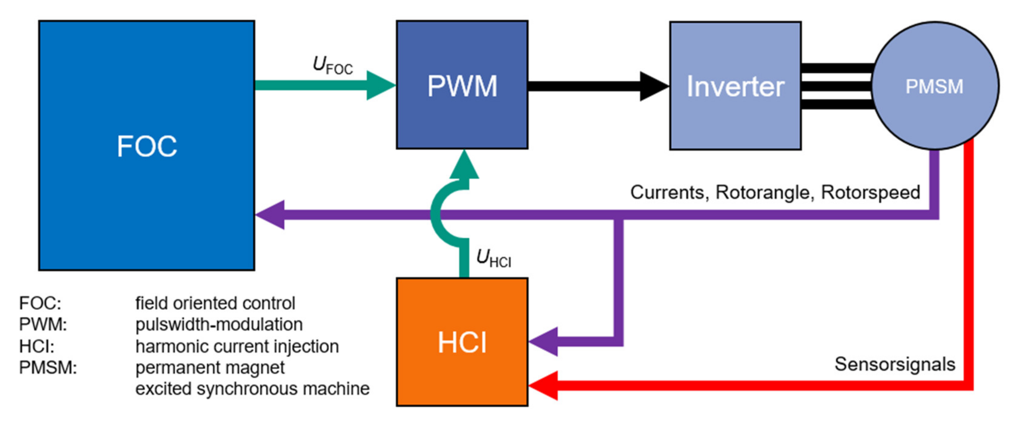 Machines 09 00139 g003 550