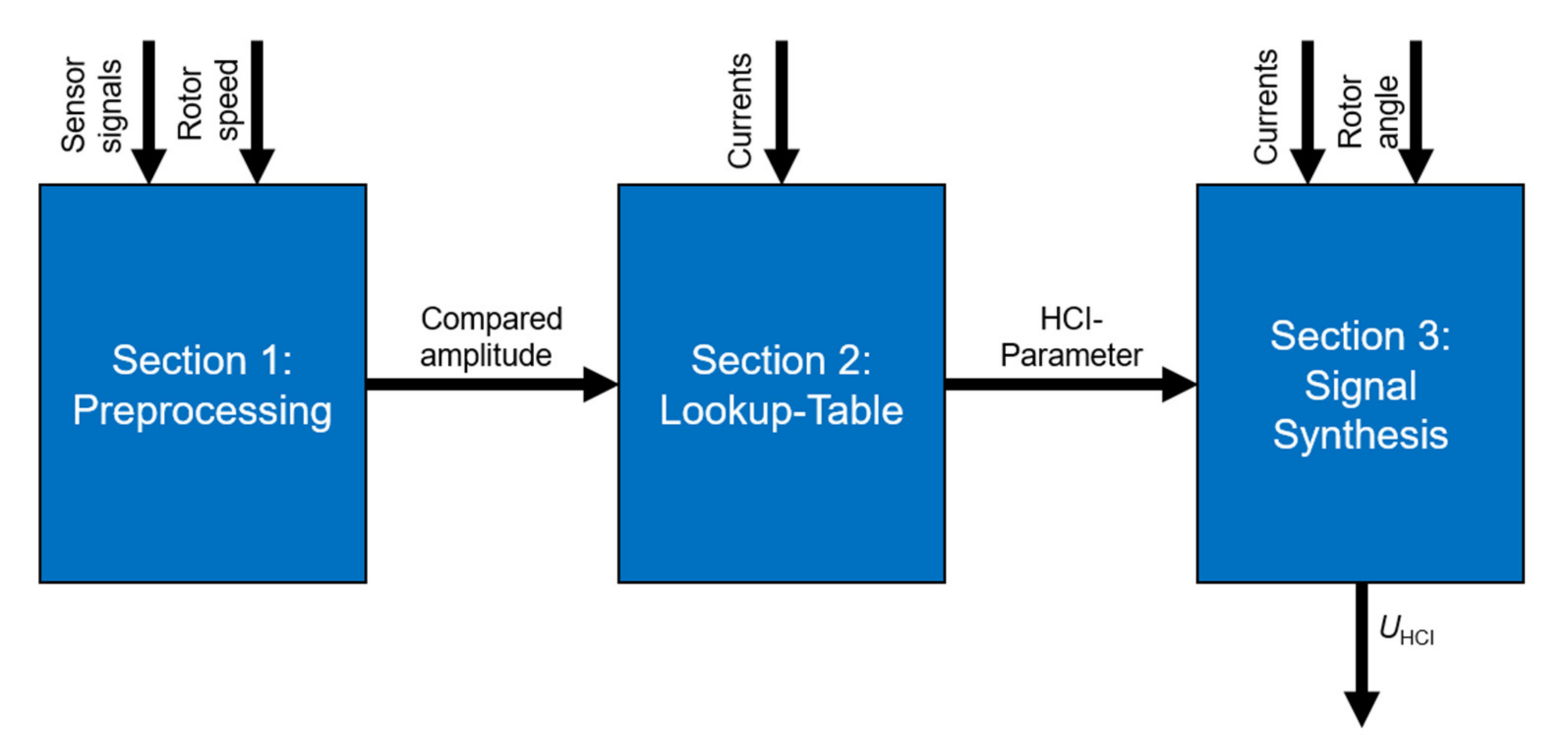 Machines 09 00139 g004 550