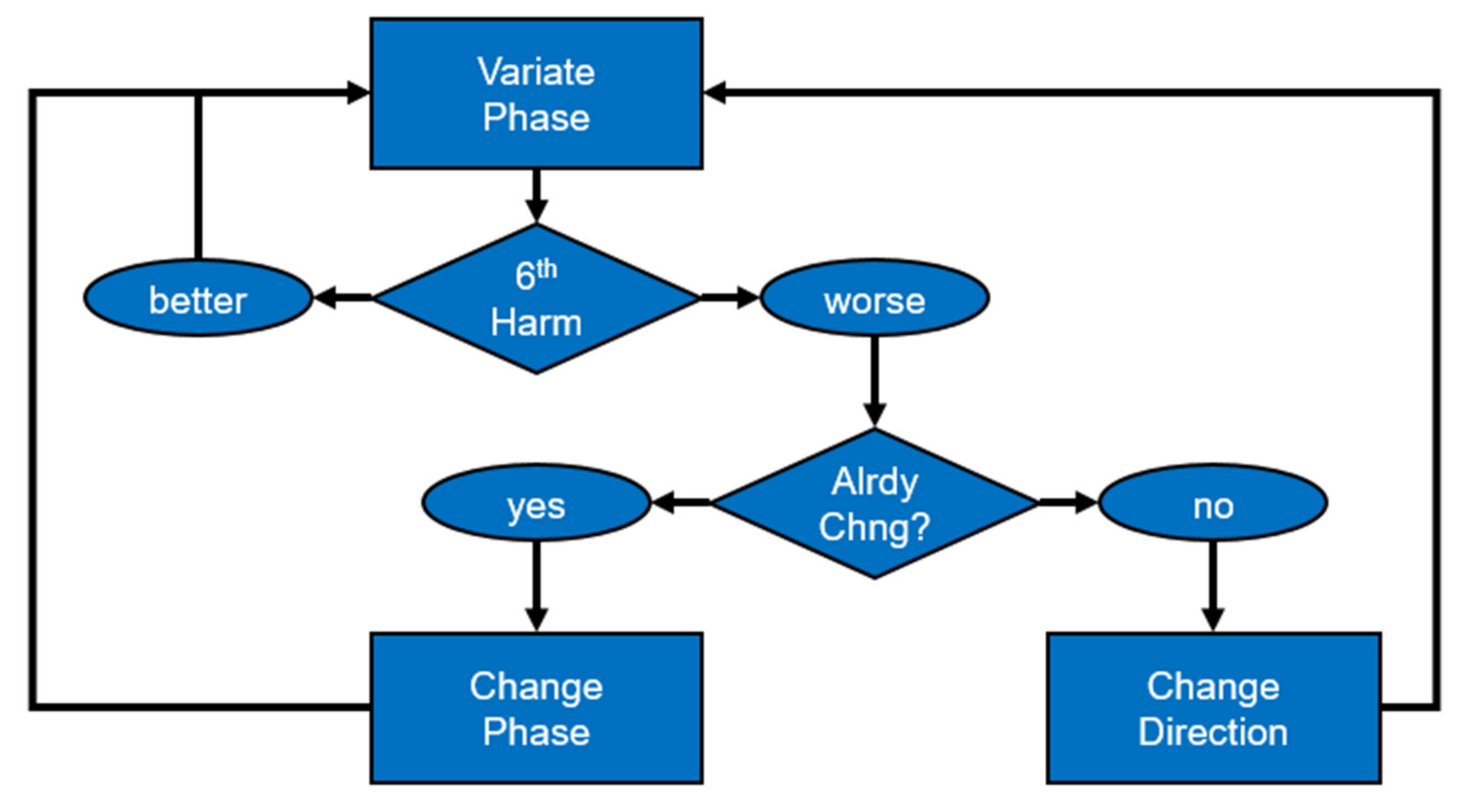 Machines 09 00139 g005 550
