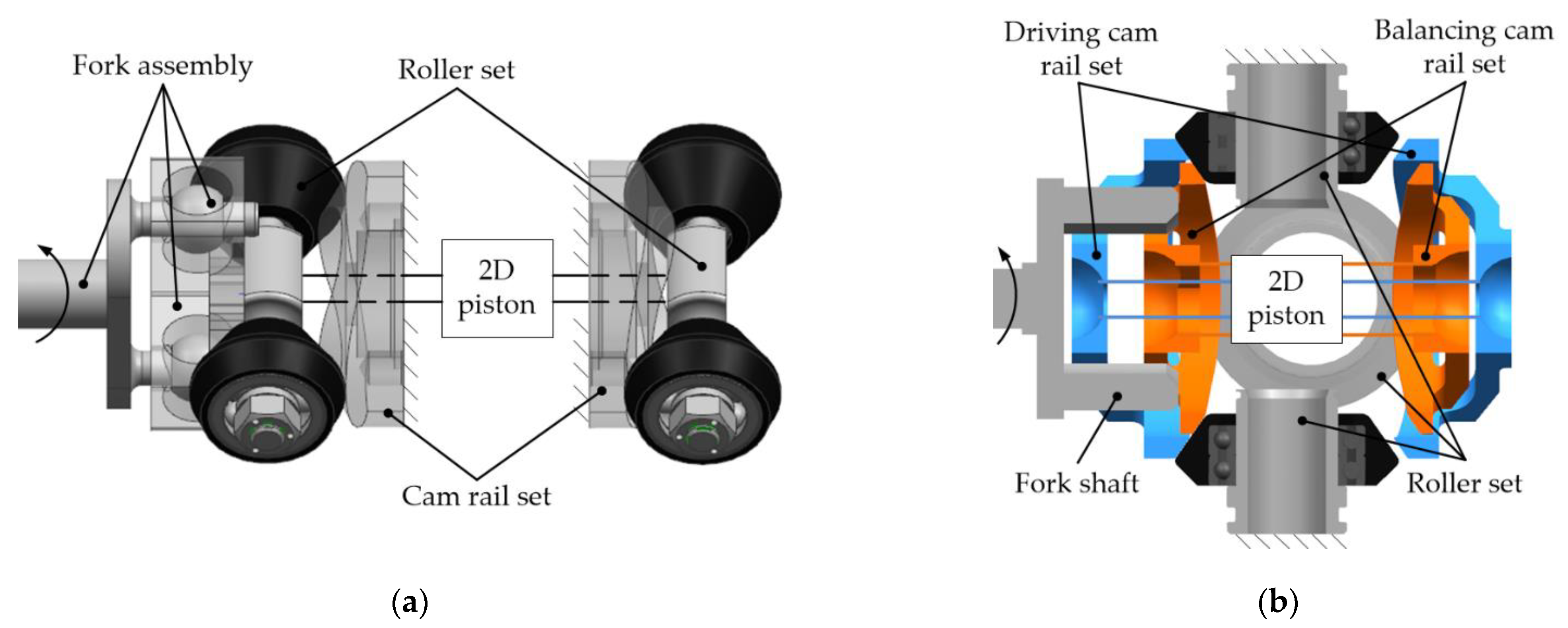 Machines | Free Full-Text | Analysis of the Torque Loss of High-Speed Transmission Mechanism with a Stacked Roller Set Machines | Free Full-Text | Analysis of the Torque Loss of High-Speed Transmission Mechanism with a Stacked Roller Set