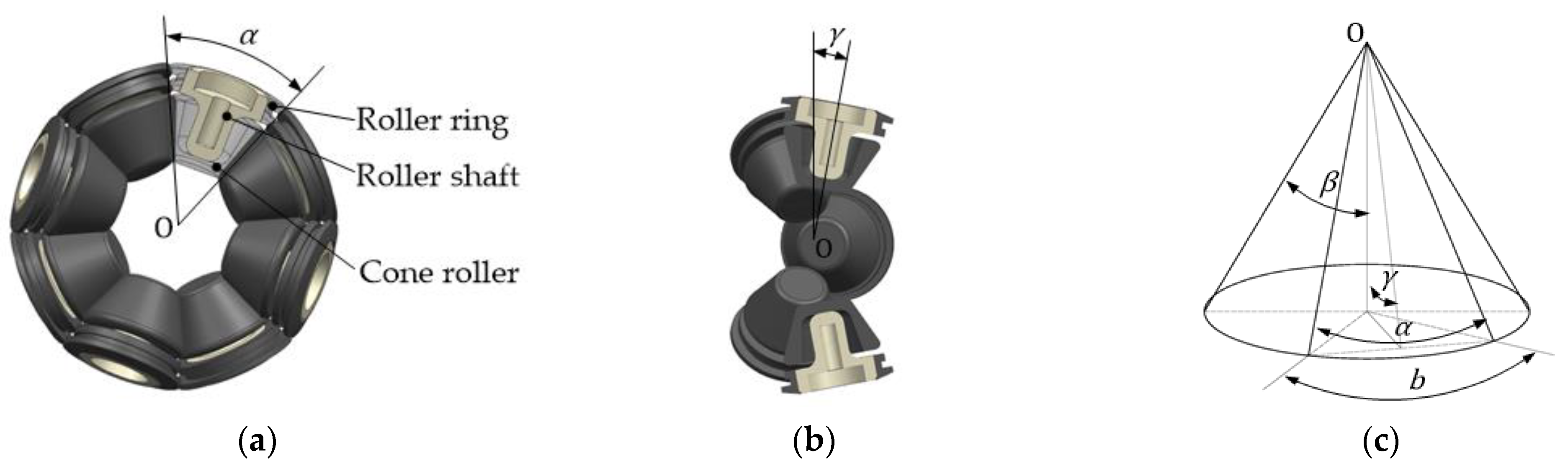 Machines 09 00140 g003