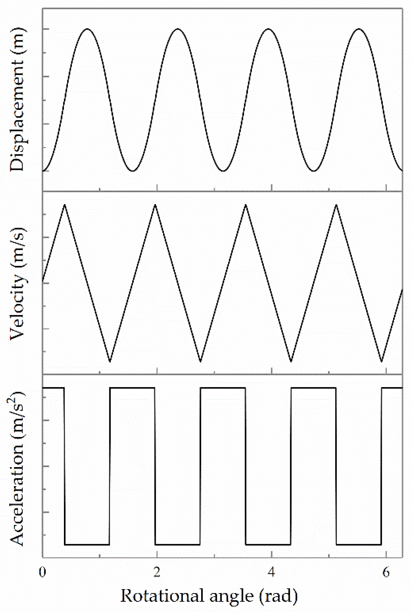 Machines 09 00140 g005
