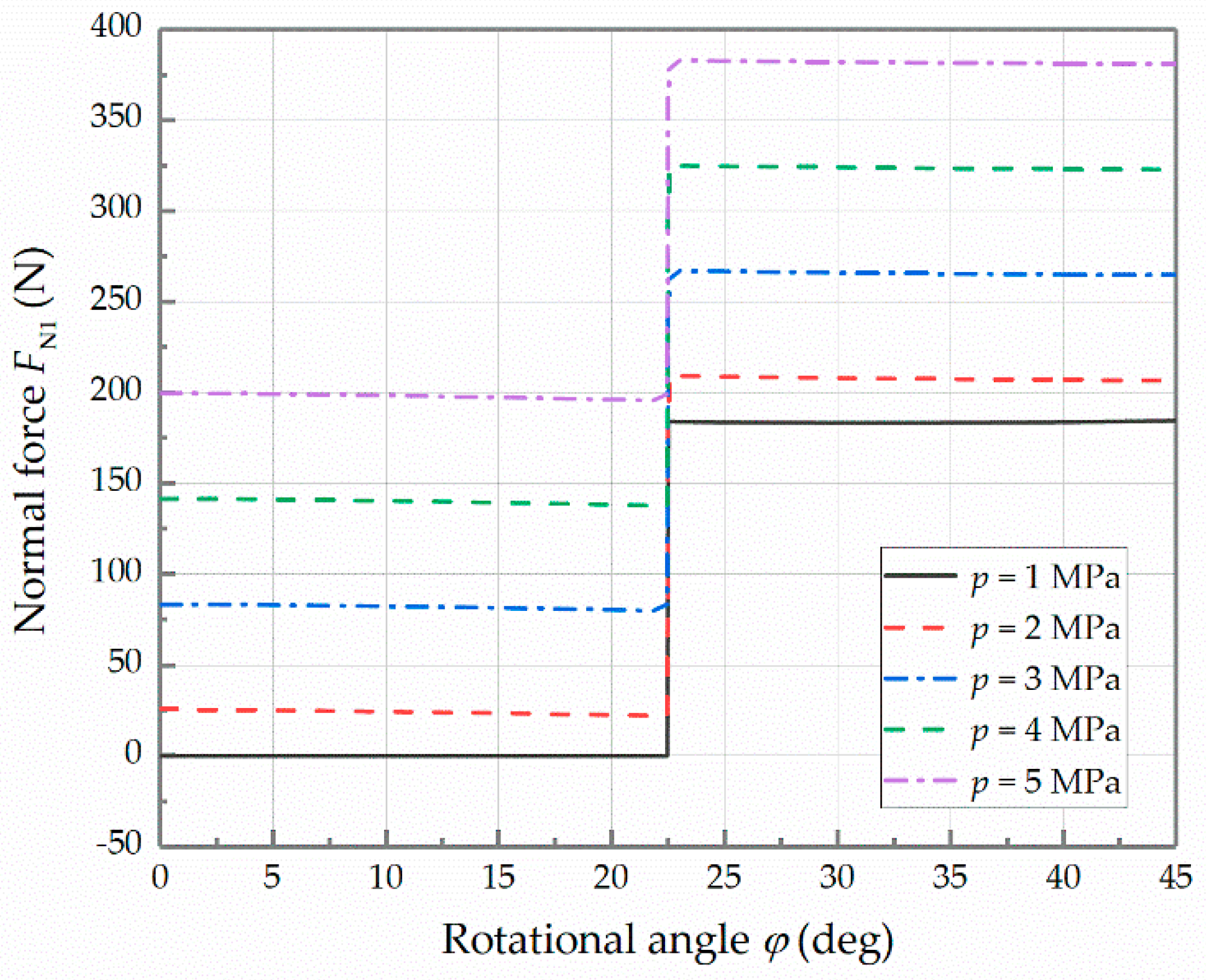 Machines 09 00140 g010