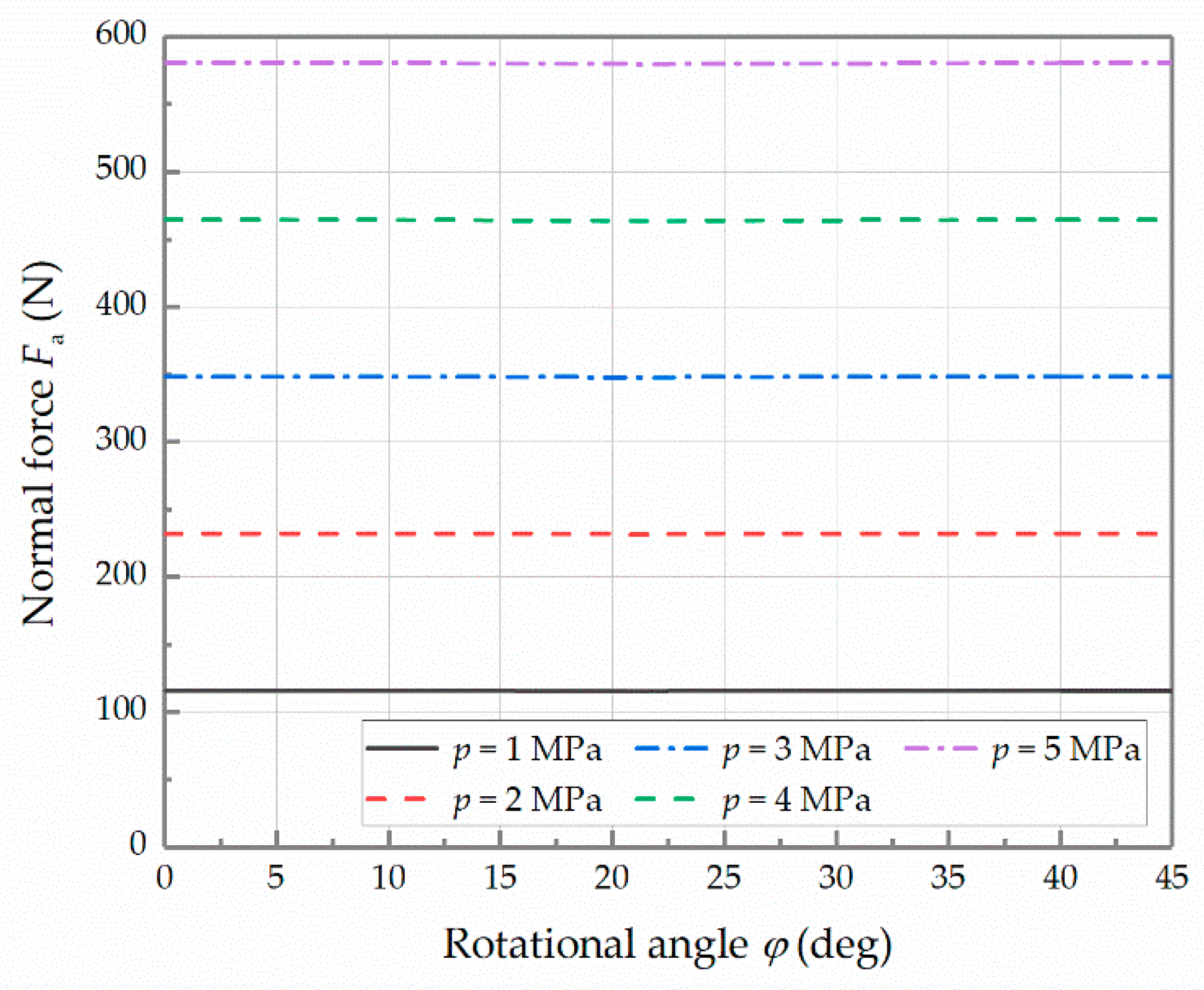 Machines 09 00140 g012