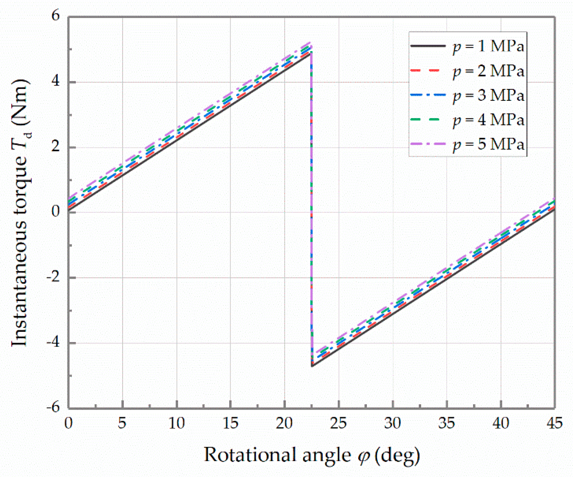 Machines 09 00140 g013