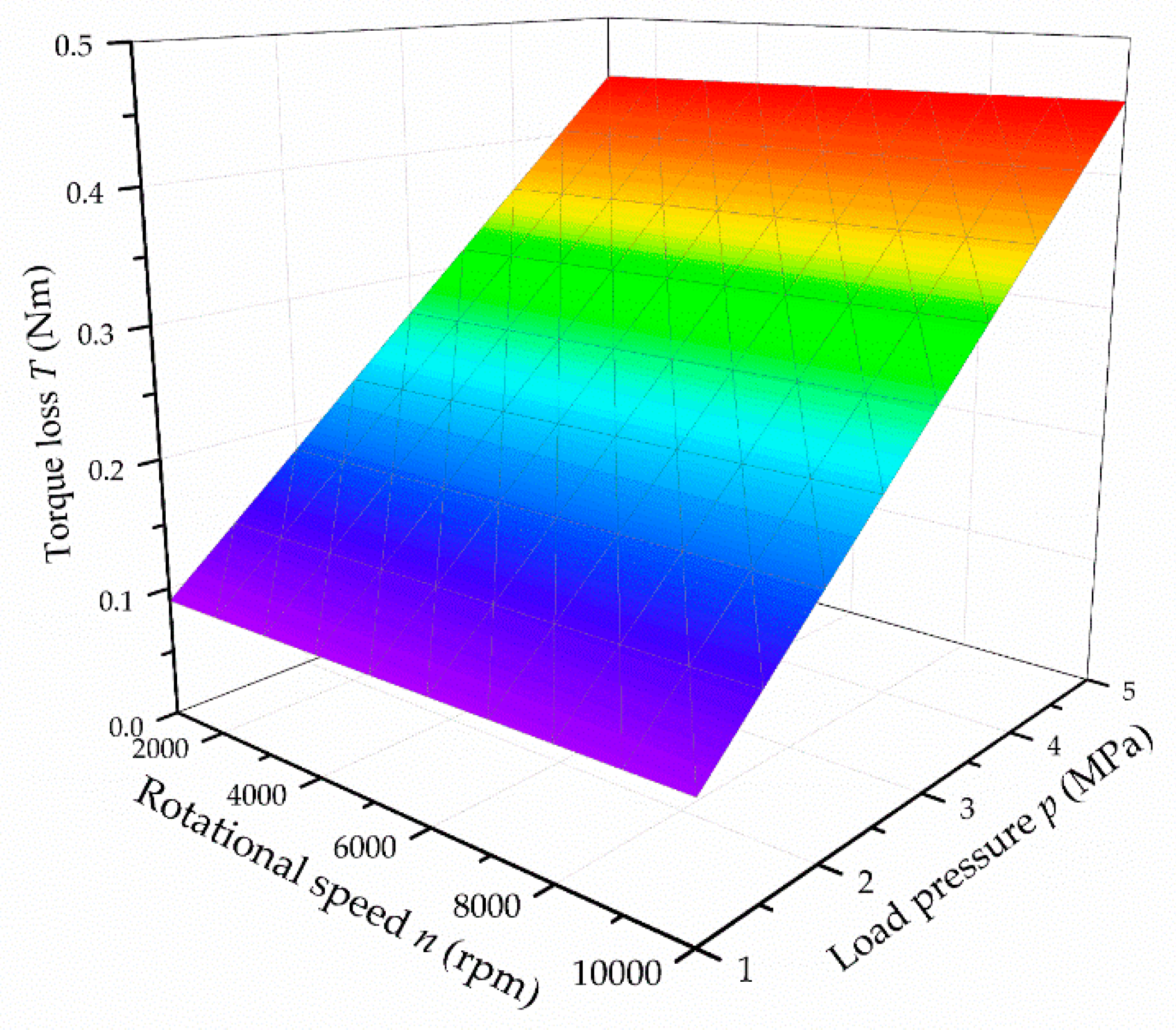 Machines 09 00140 g016