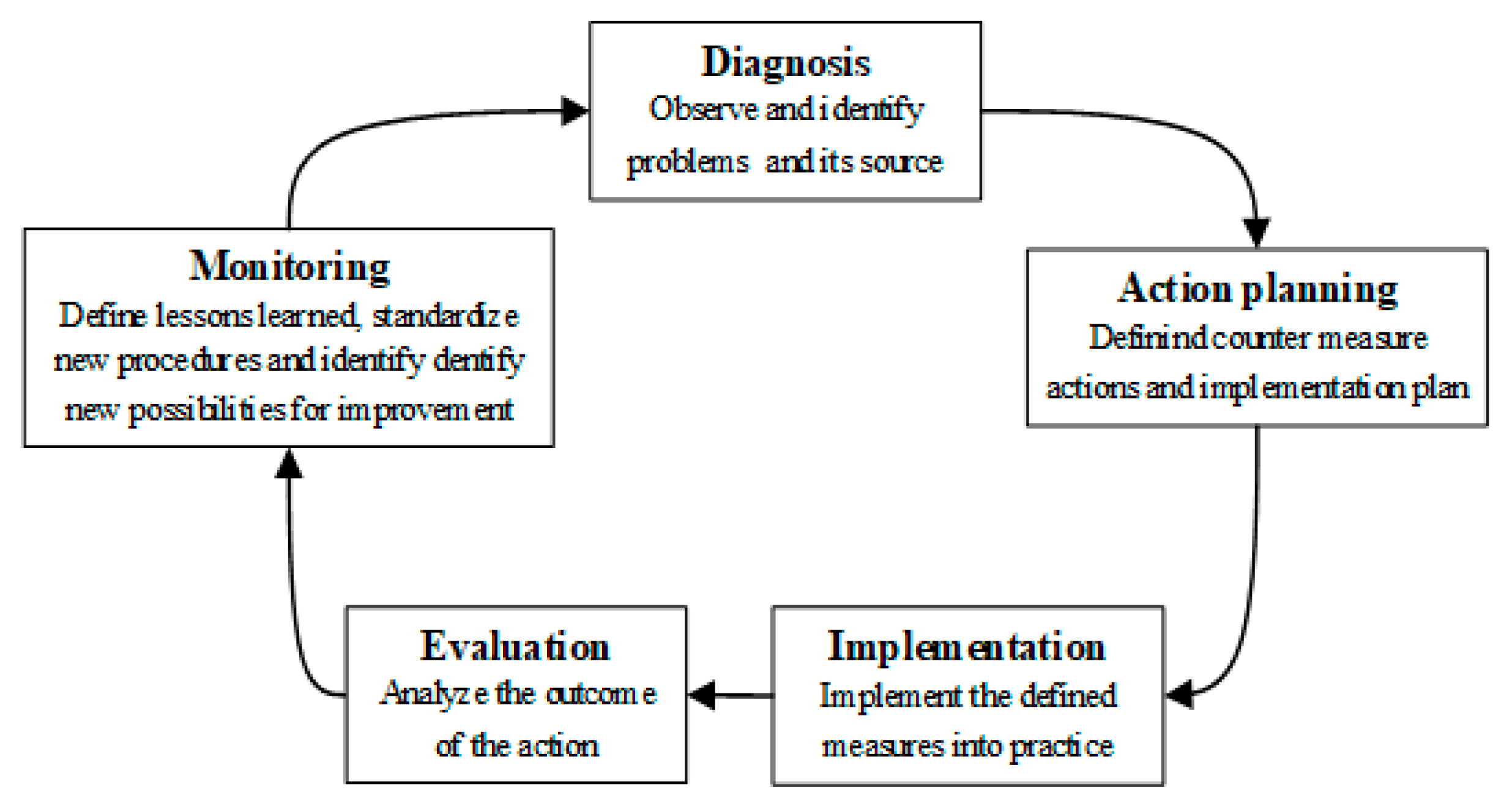 Machines 09 00141 g001 550