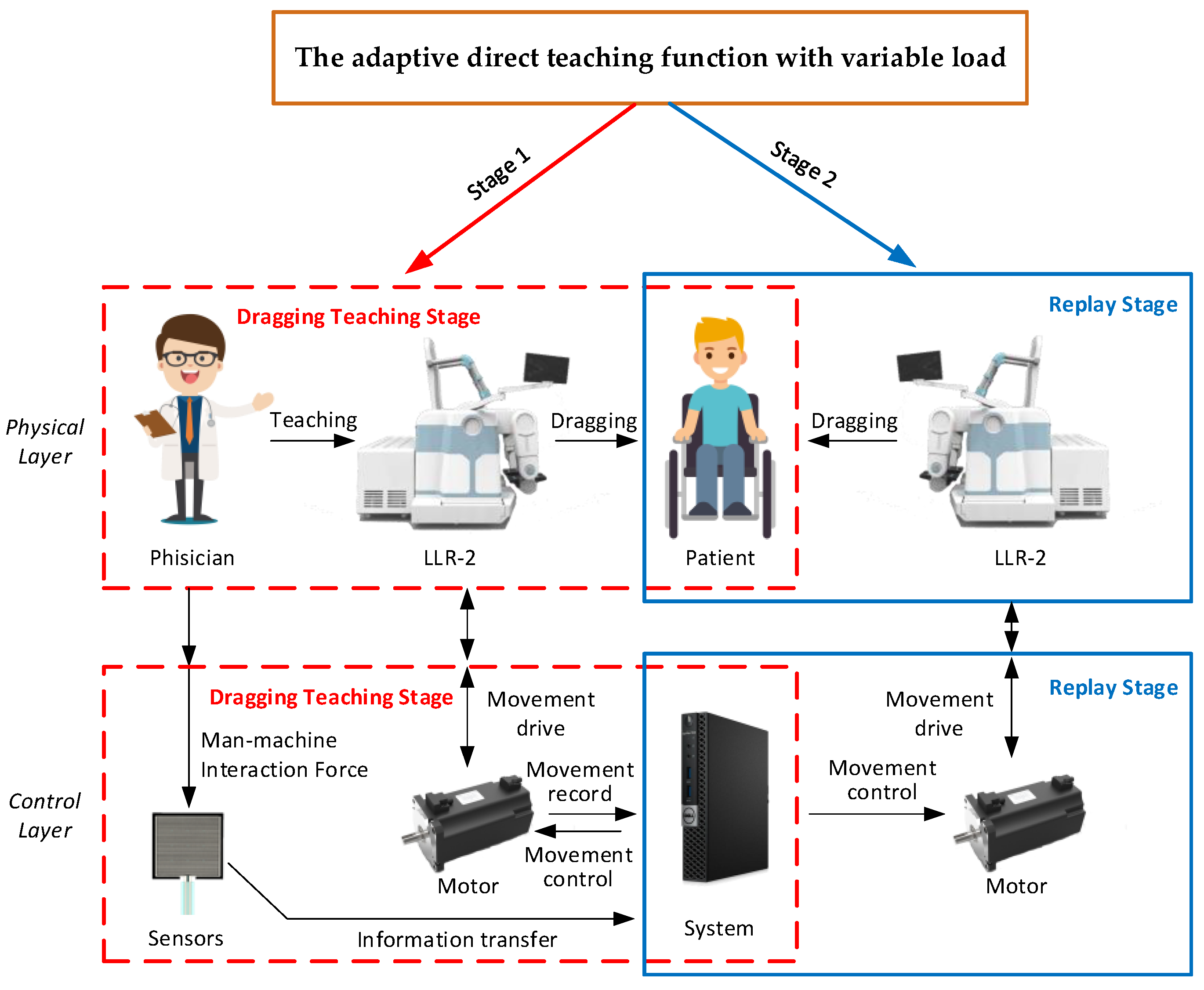 Machines 09 00142 g007 Machines 09 00142 g007