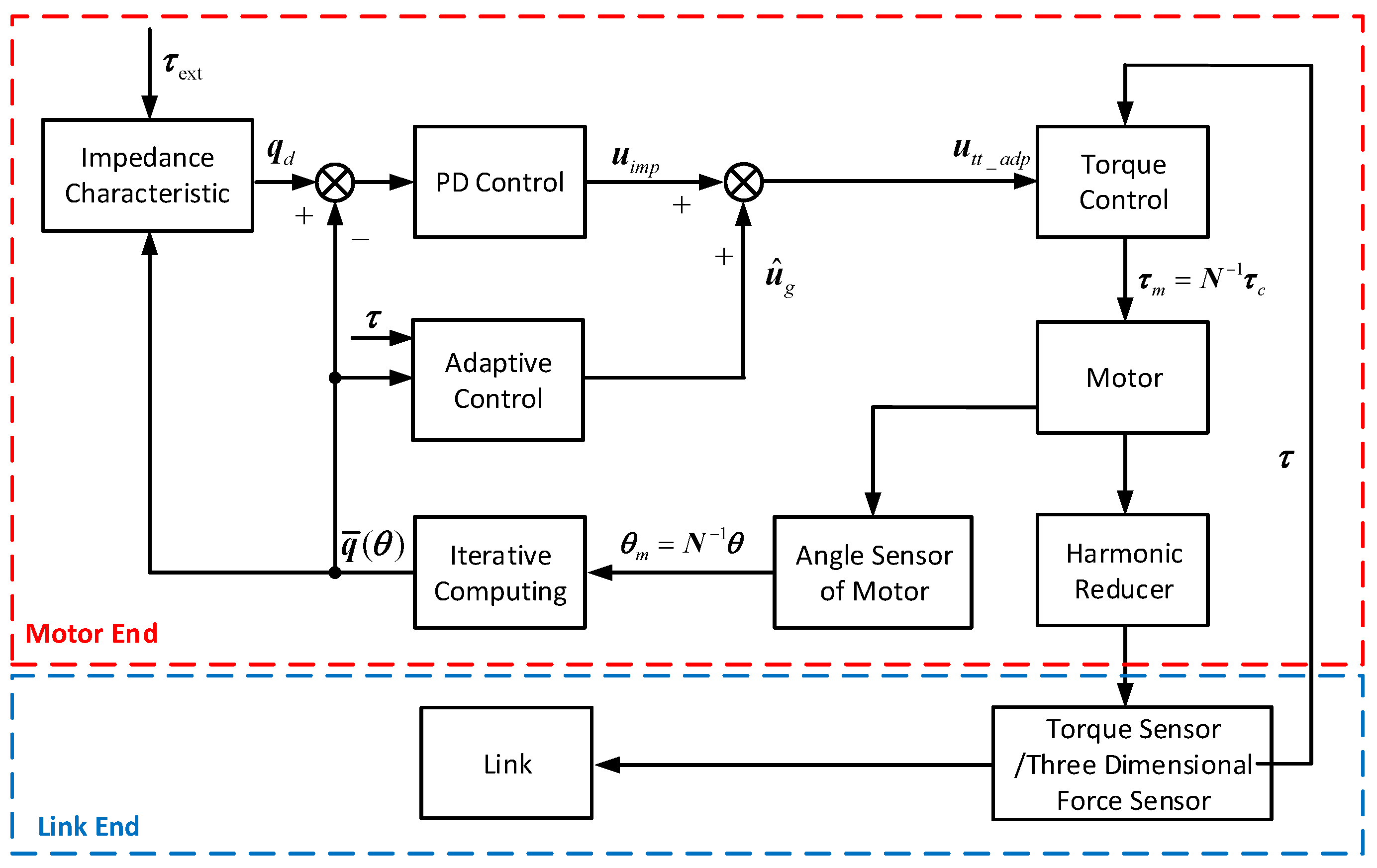 Machines 09 00142 g009 Machines 09 00142 g009