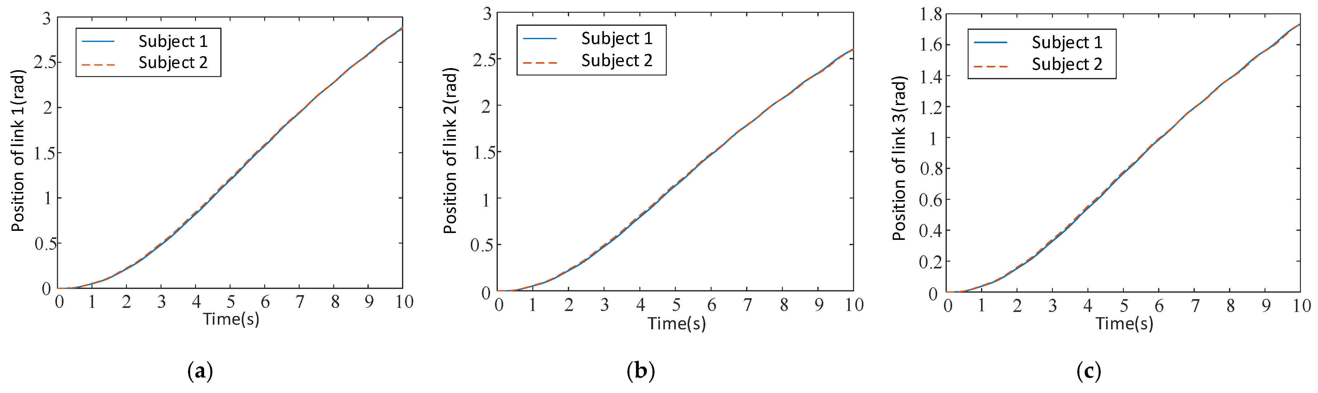 Machines 09 00142 g010 Machines 09 00142 g010