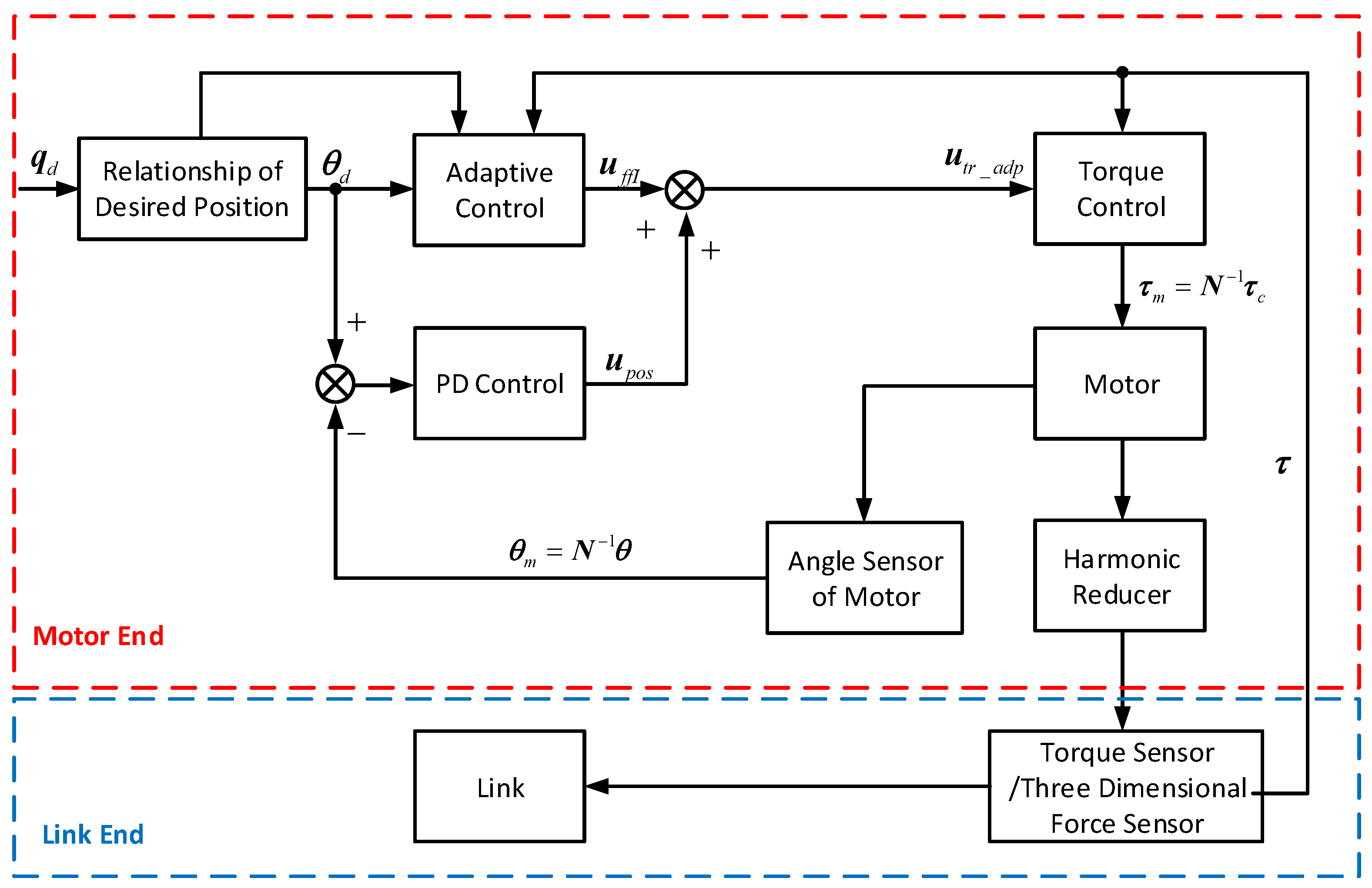 Machines 09 00142 g011 Machines 09 00142 g011