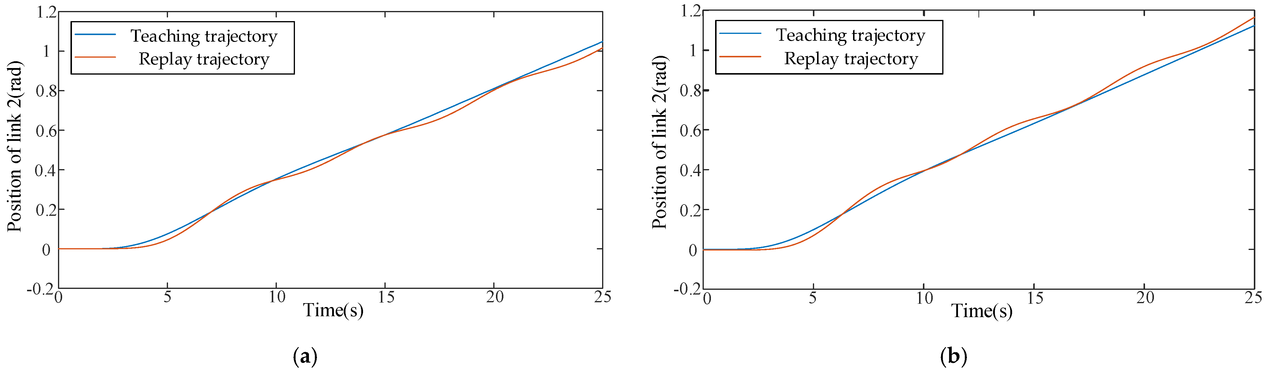 Machines 09 00142 g015 Machines 09 00142 g015