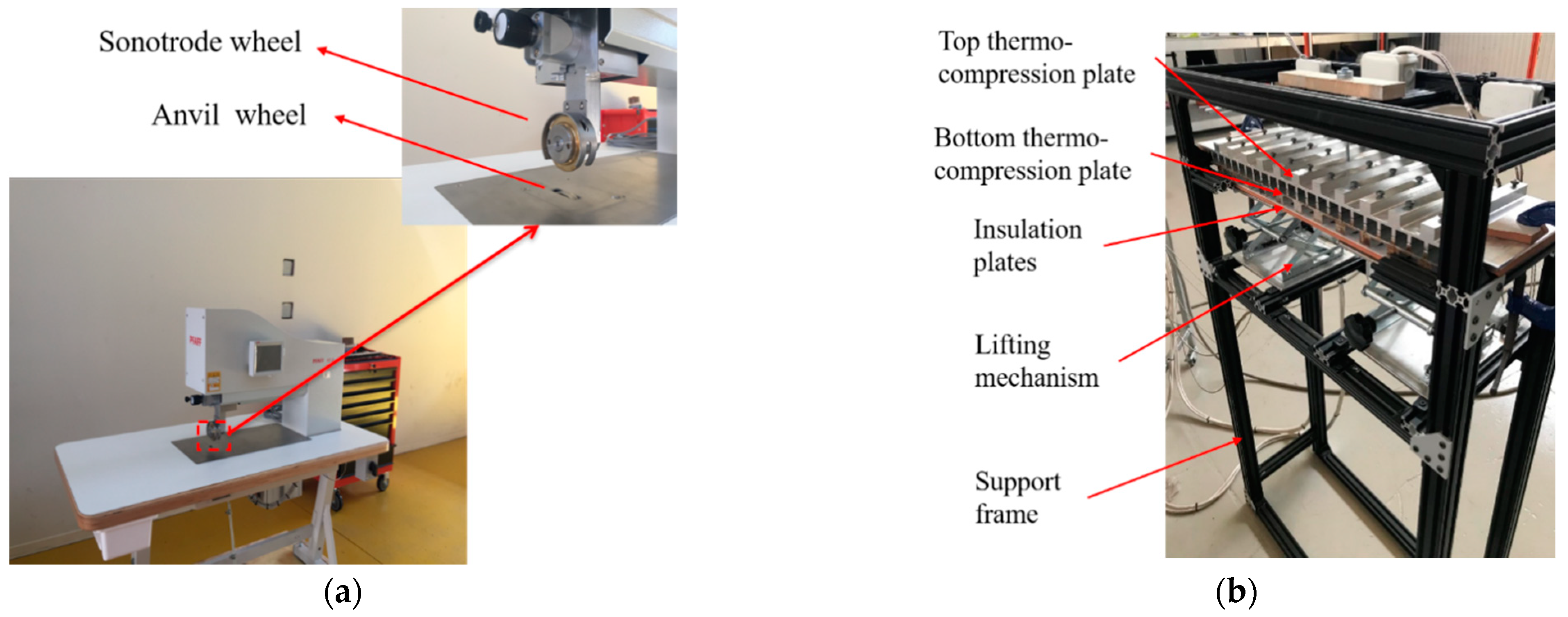 Machines 09 00143 g002 550