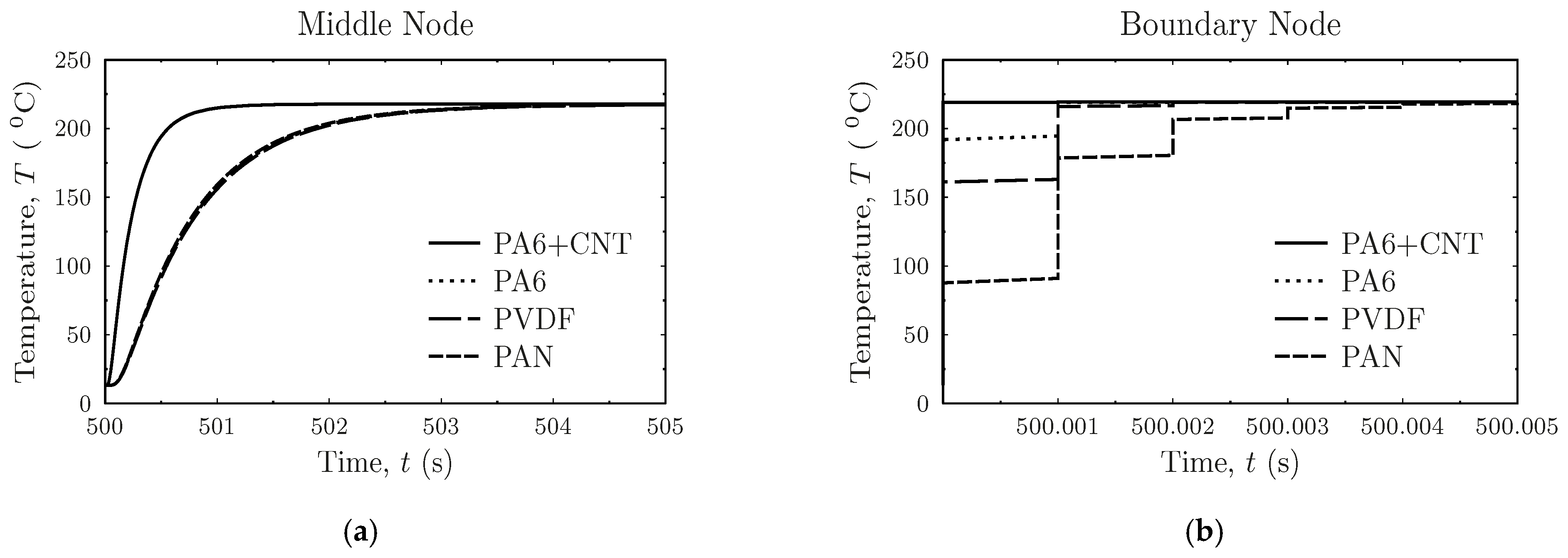 Machines 09 00143 g008 550