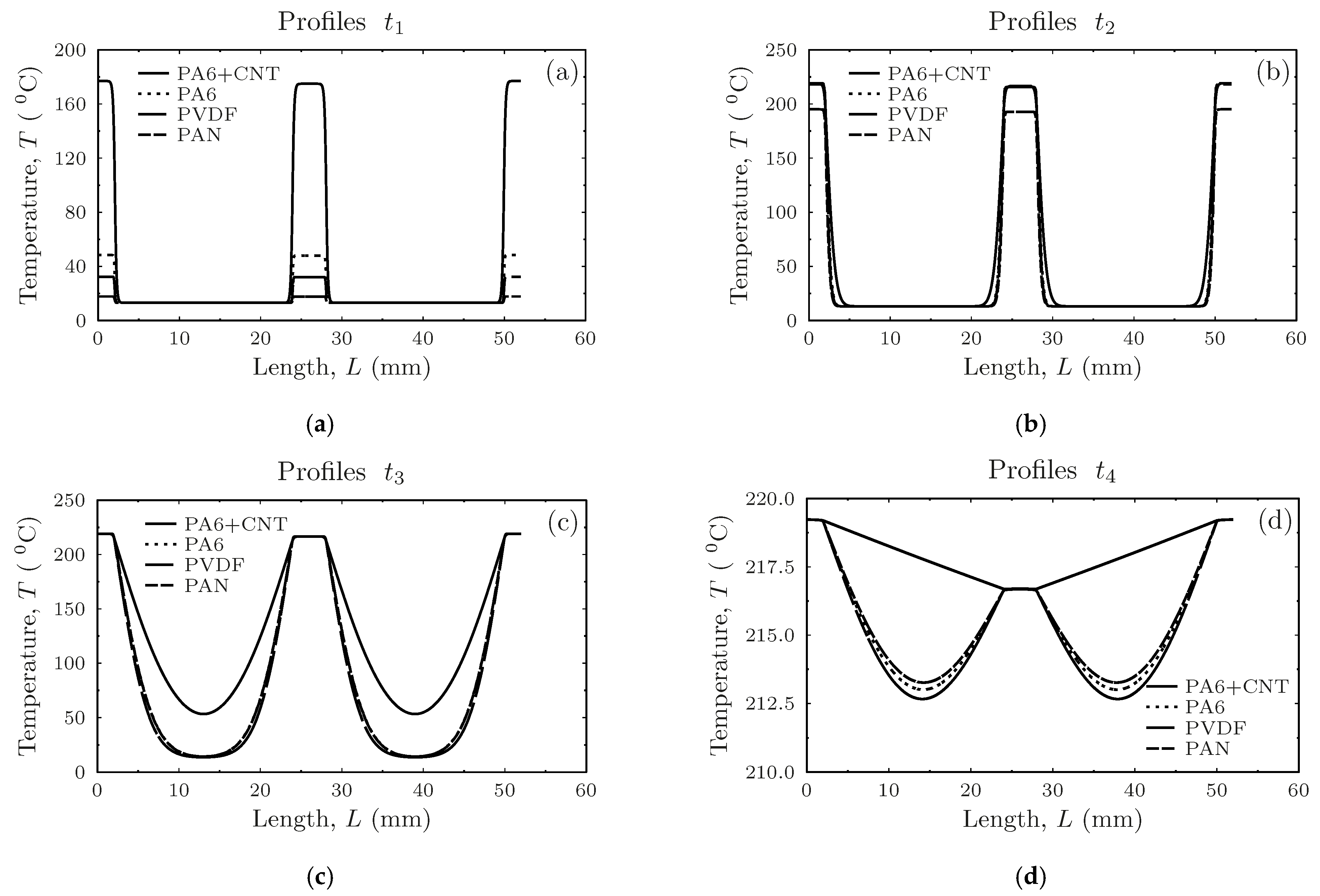 Machines 09 00143 g009 550