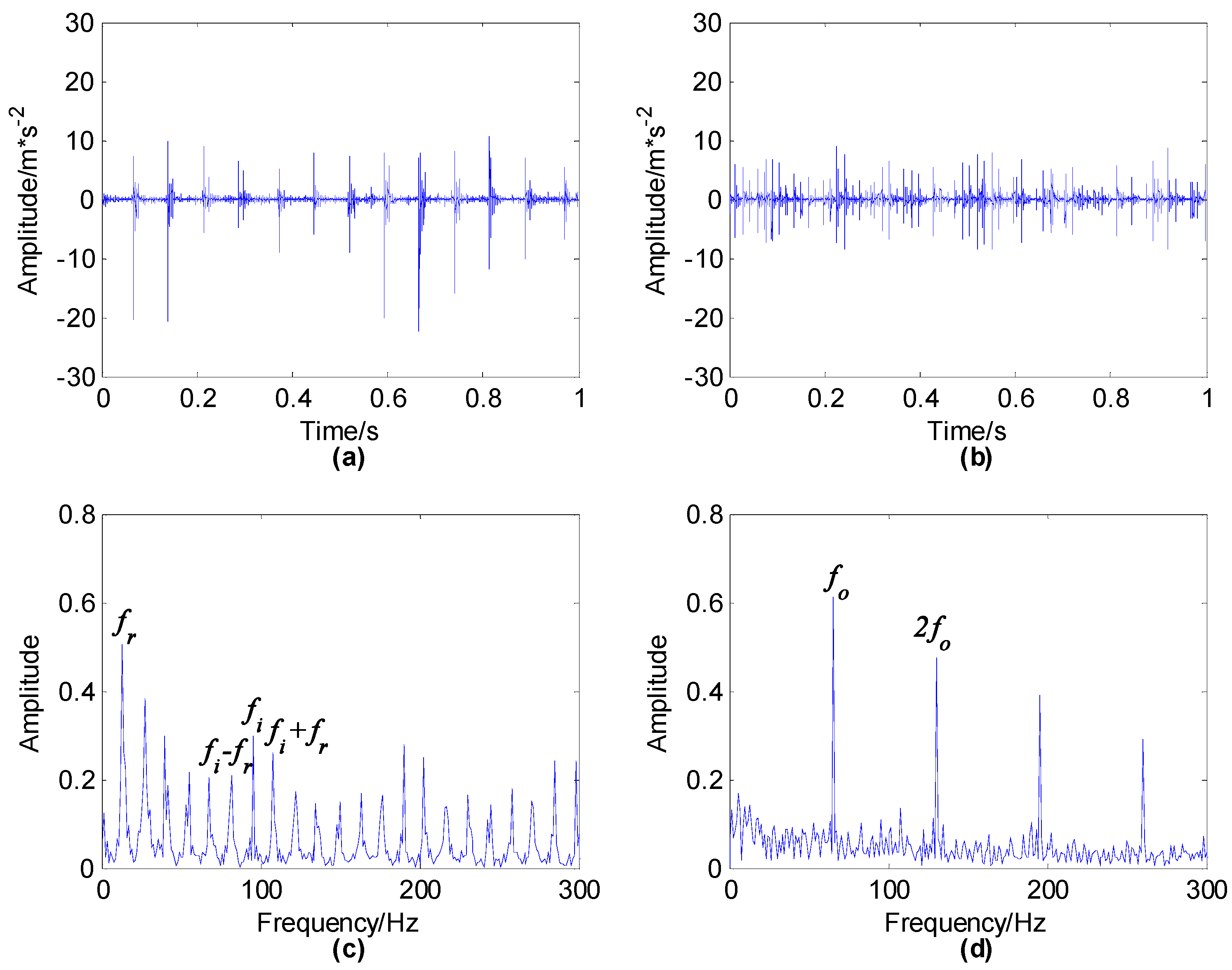 Machines 09 00144 g005