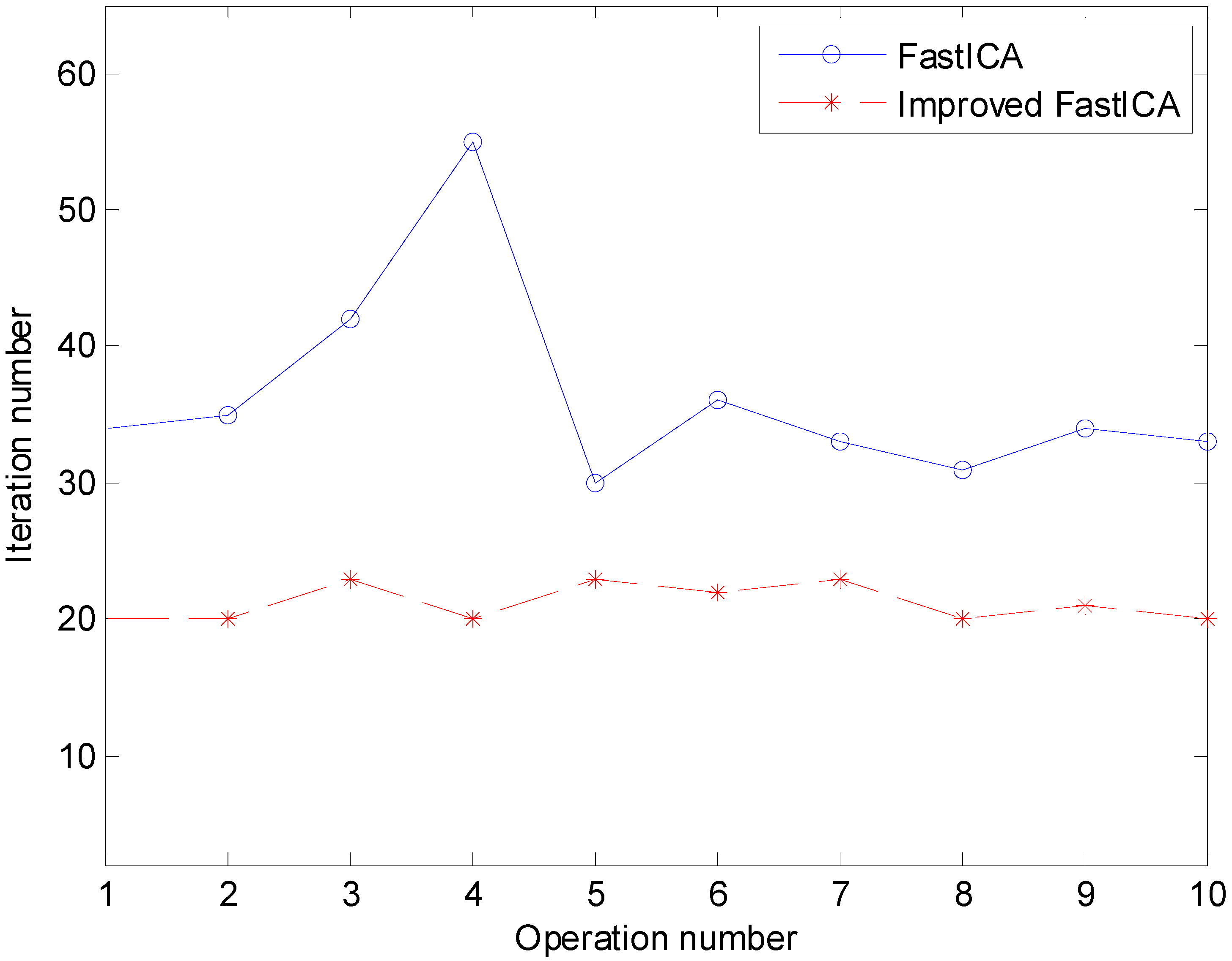 Mechanical Compound Fault Analysis Method Based on Shift Invariant ...
