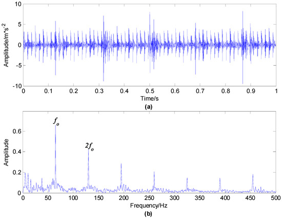 Mechanical Compound Fault Analysis Method Based on Shift
