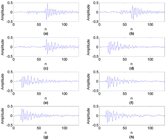 オーダー続き Mechanical Compound Fault Analysis Method Based on Shift