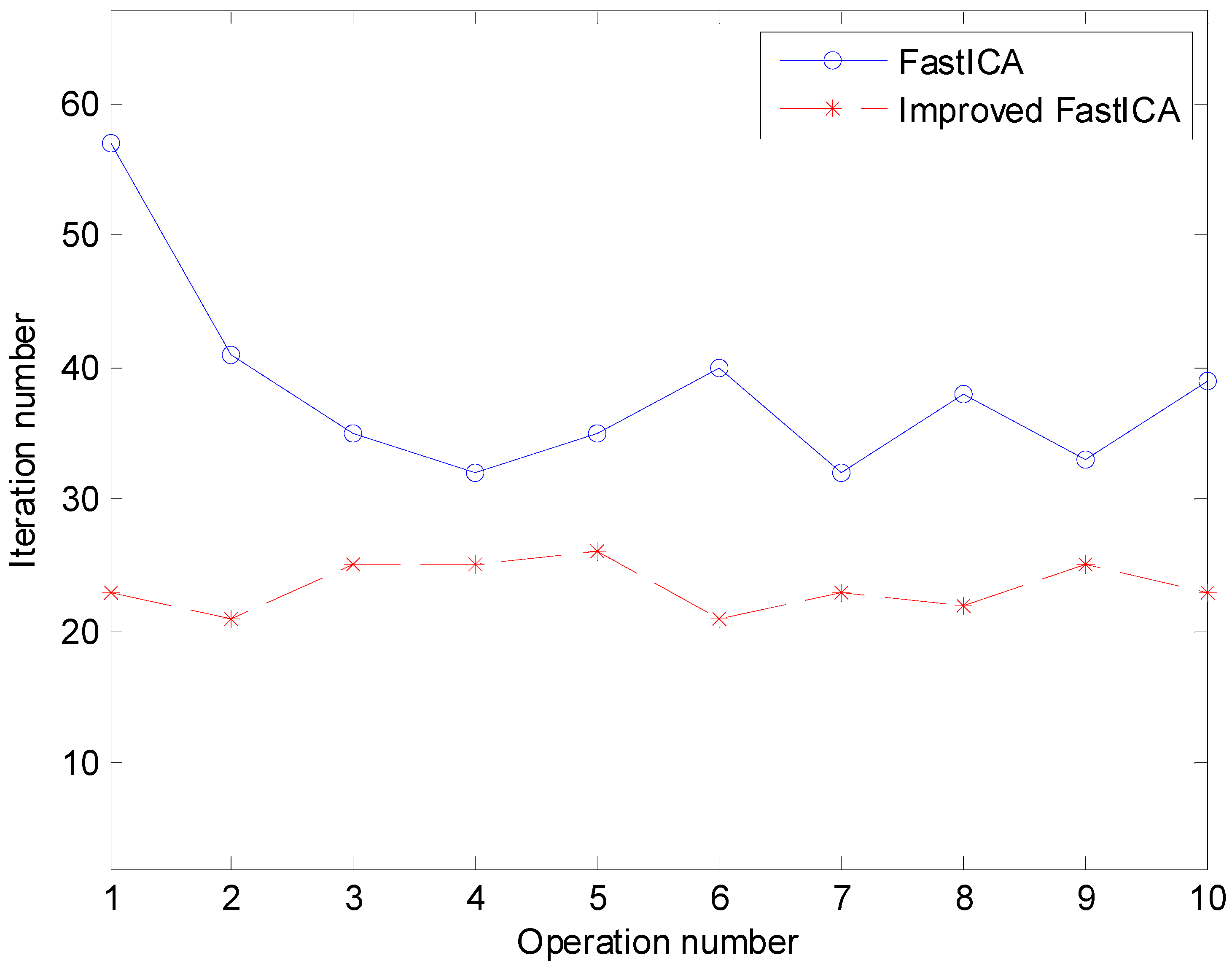 Mechanical Compound Fault Analysis Method Based on Shift Invariant ...