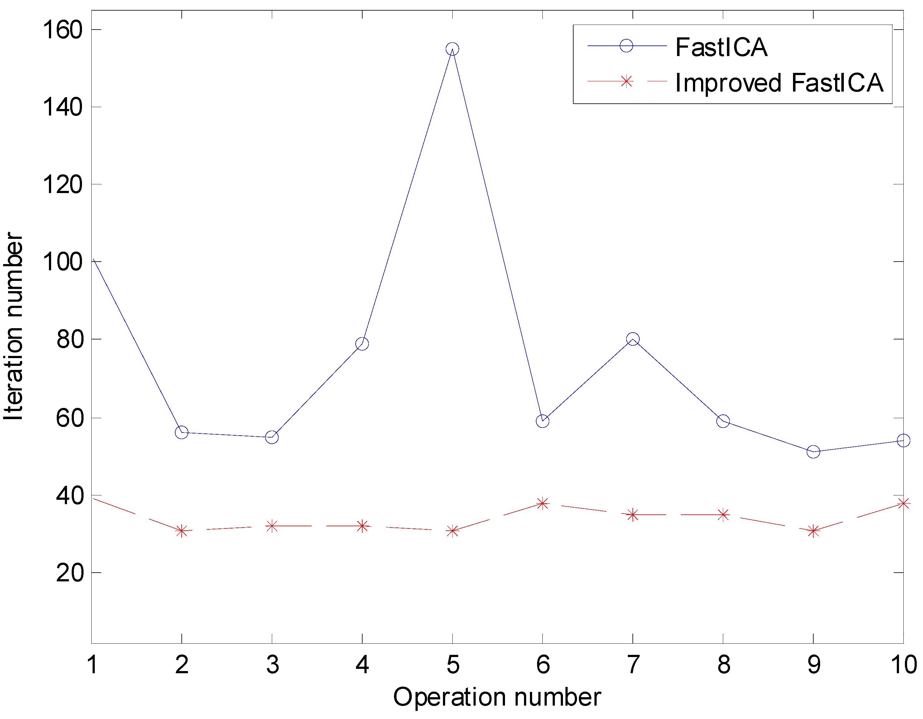 Machines 09 00144 g014