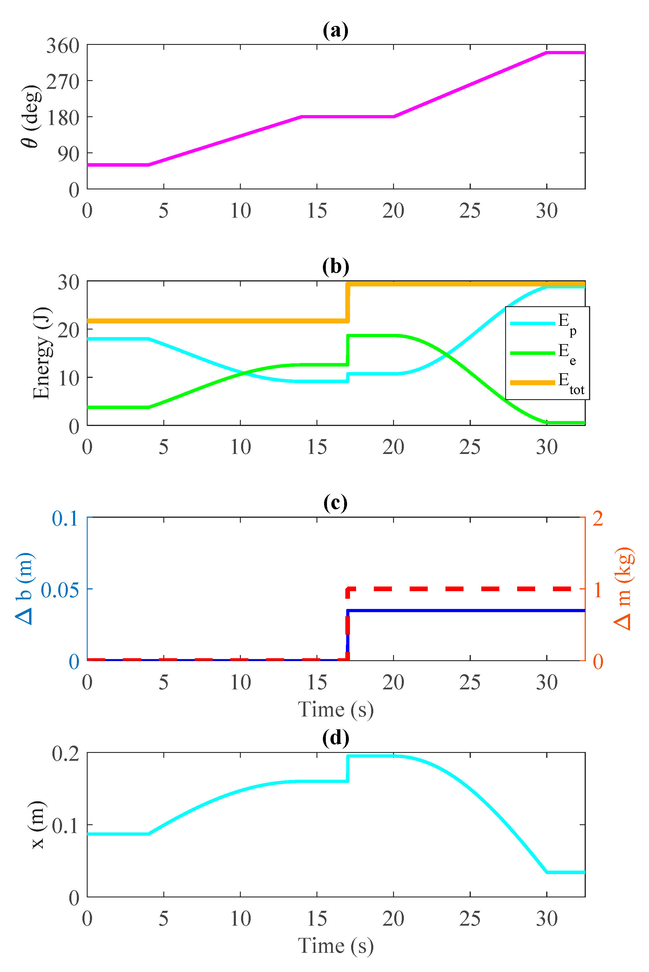 Machines 09 00145 g005 550