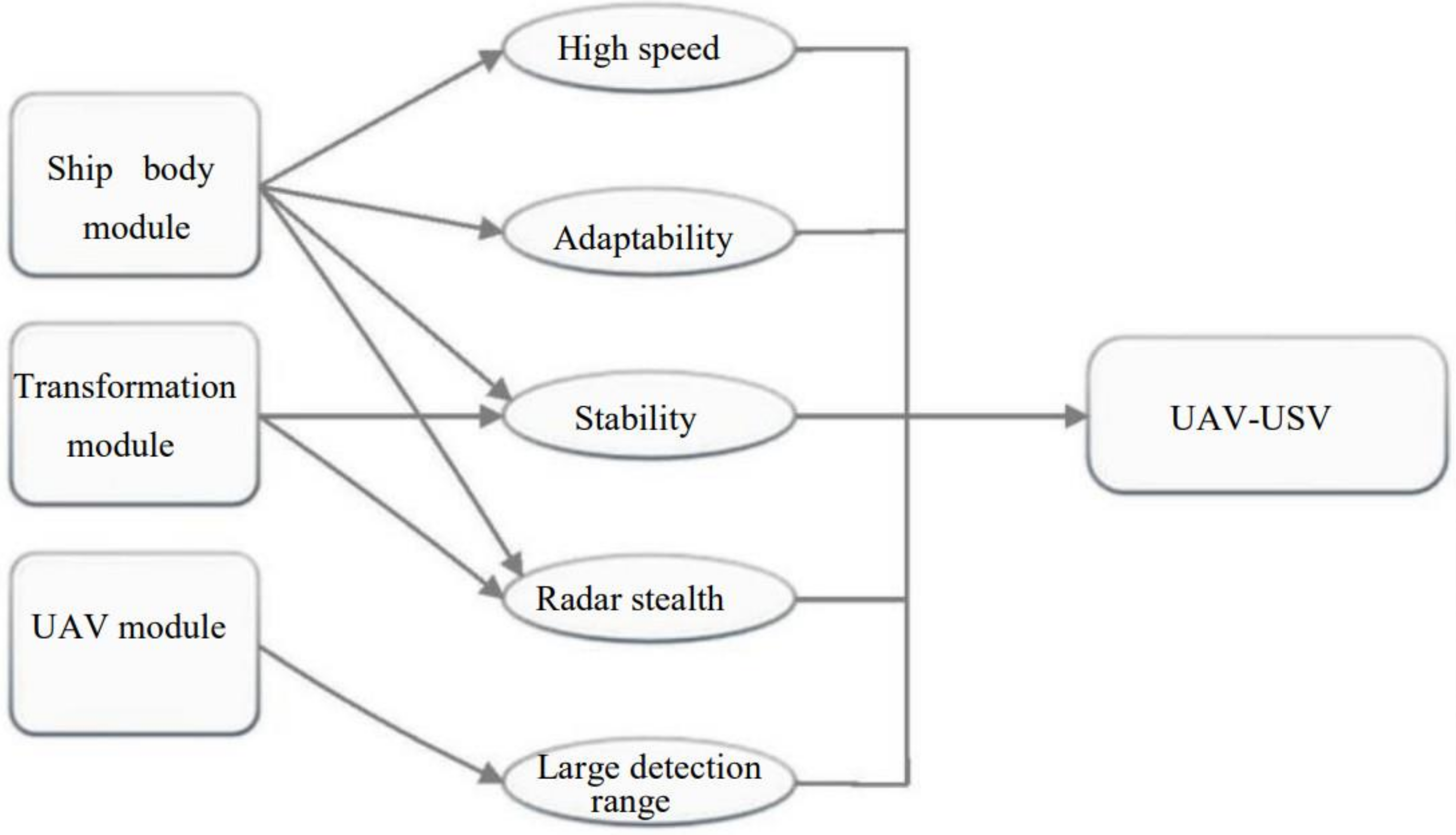 Machines 09 00146 g001 550
