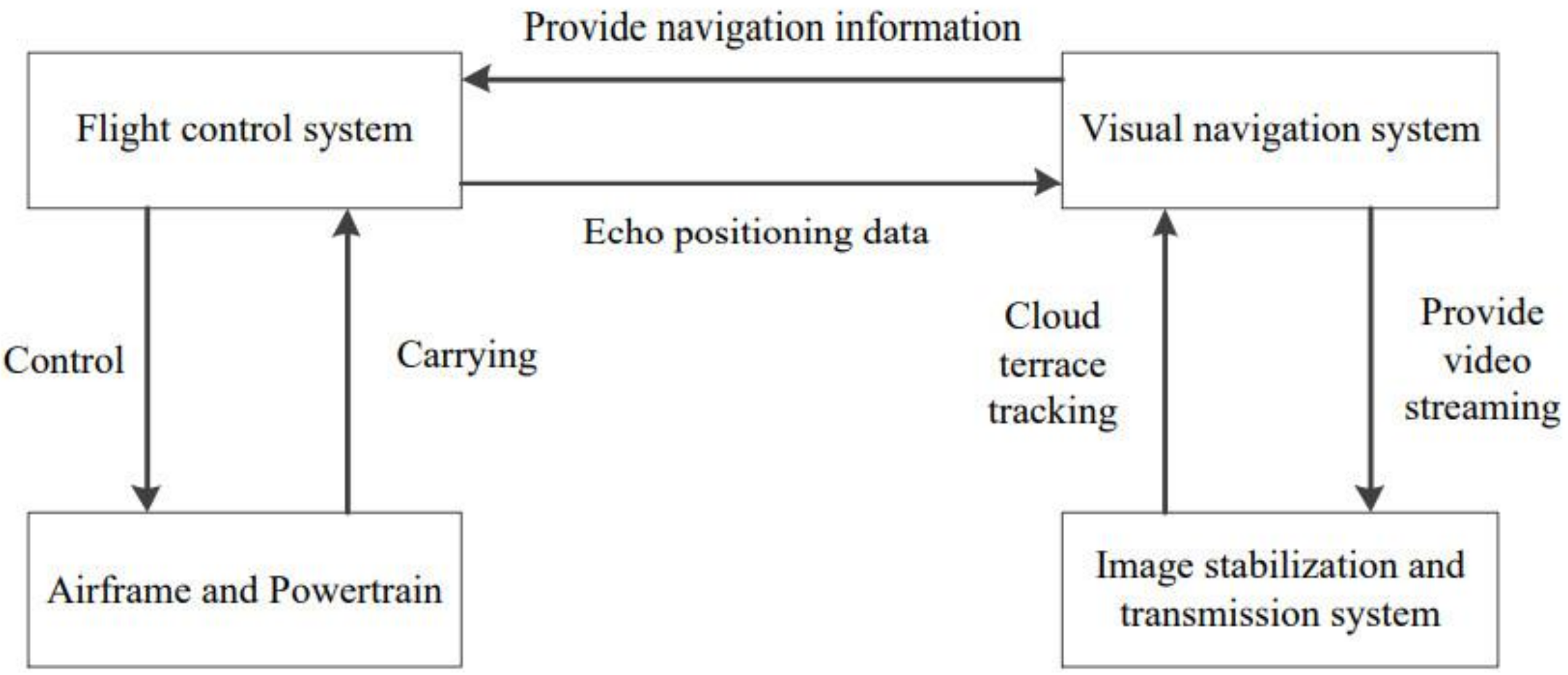 Machines 09 00146 g010 550