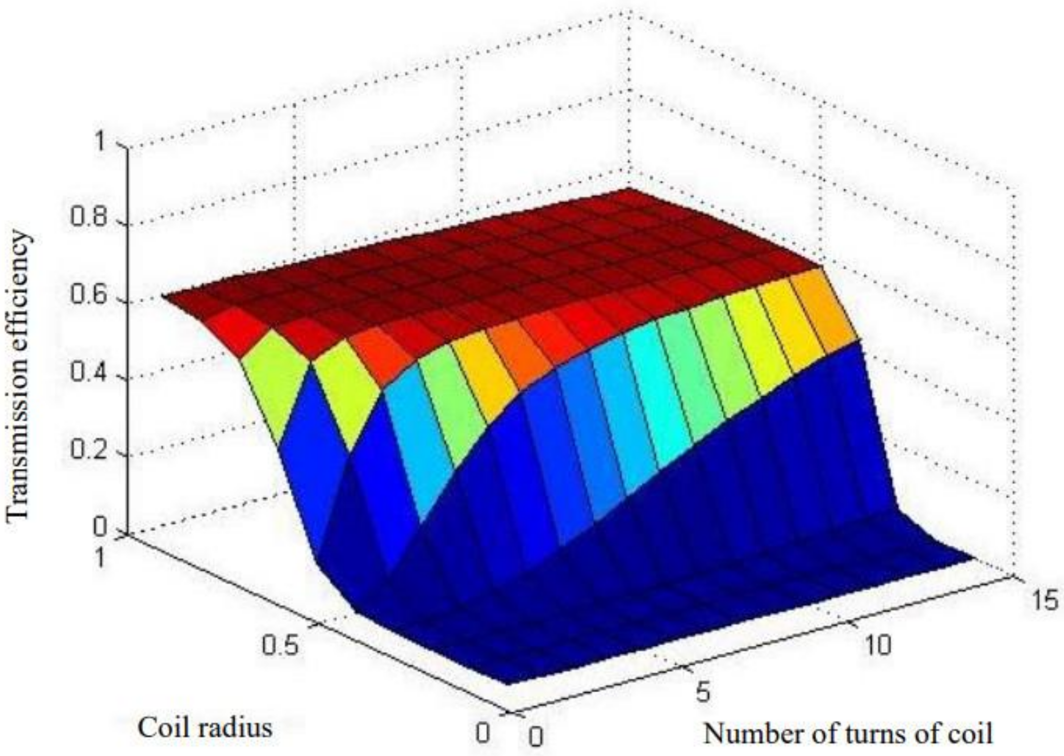 Machines 09 00146 g029 550