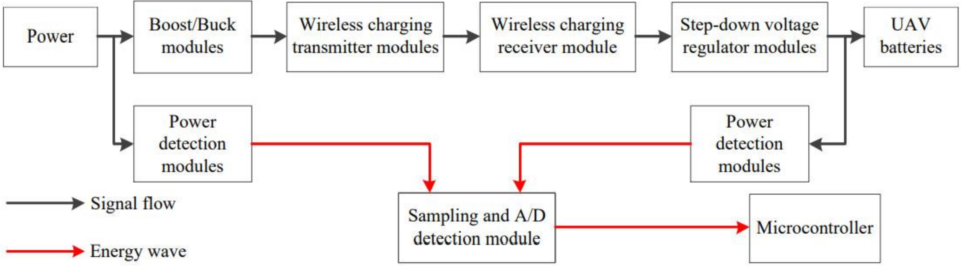 Machines 09 00146 g030 550