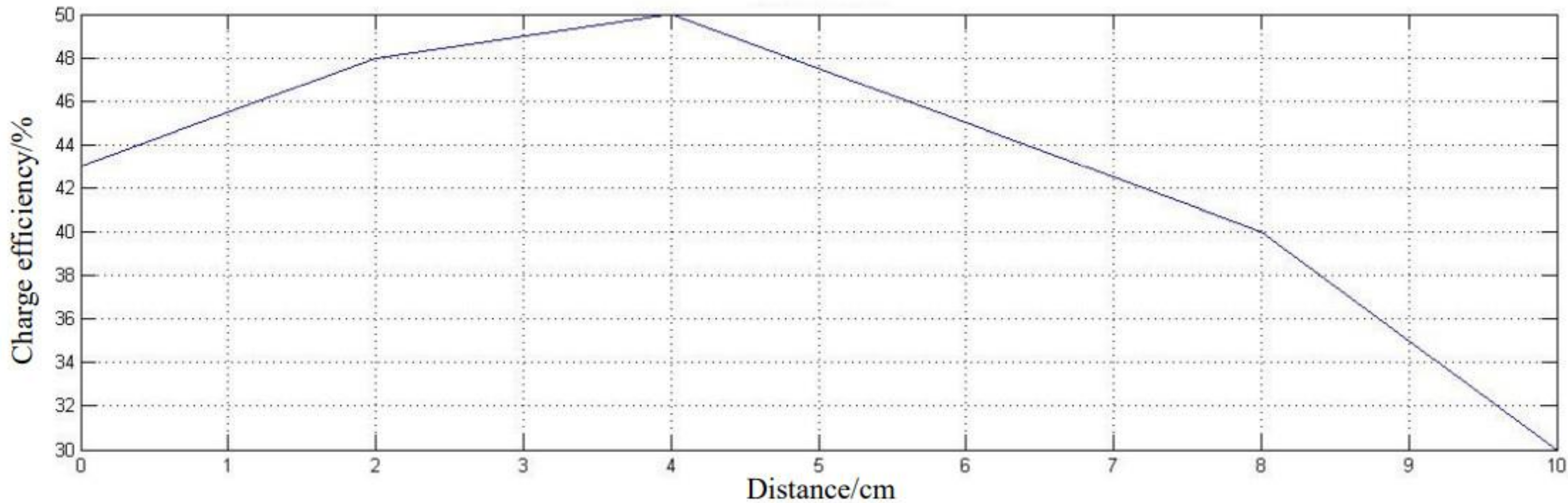 Machines 09 00146 g031 550